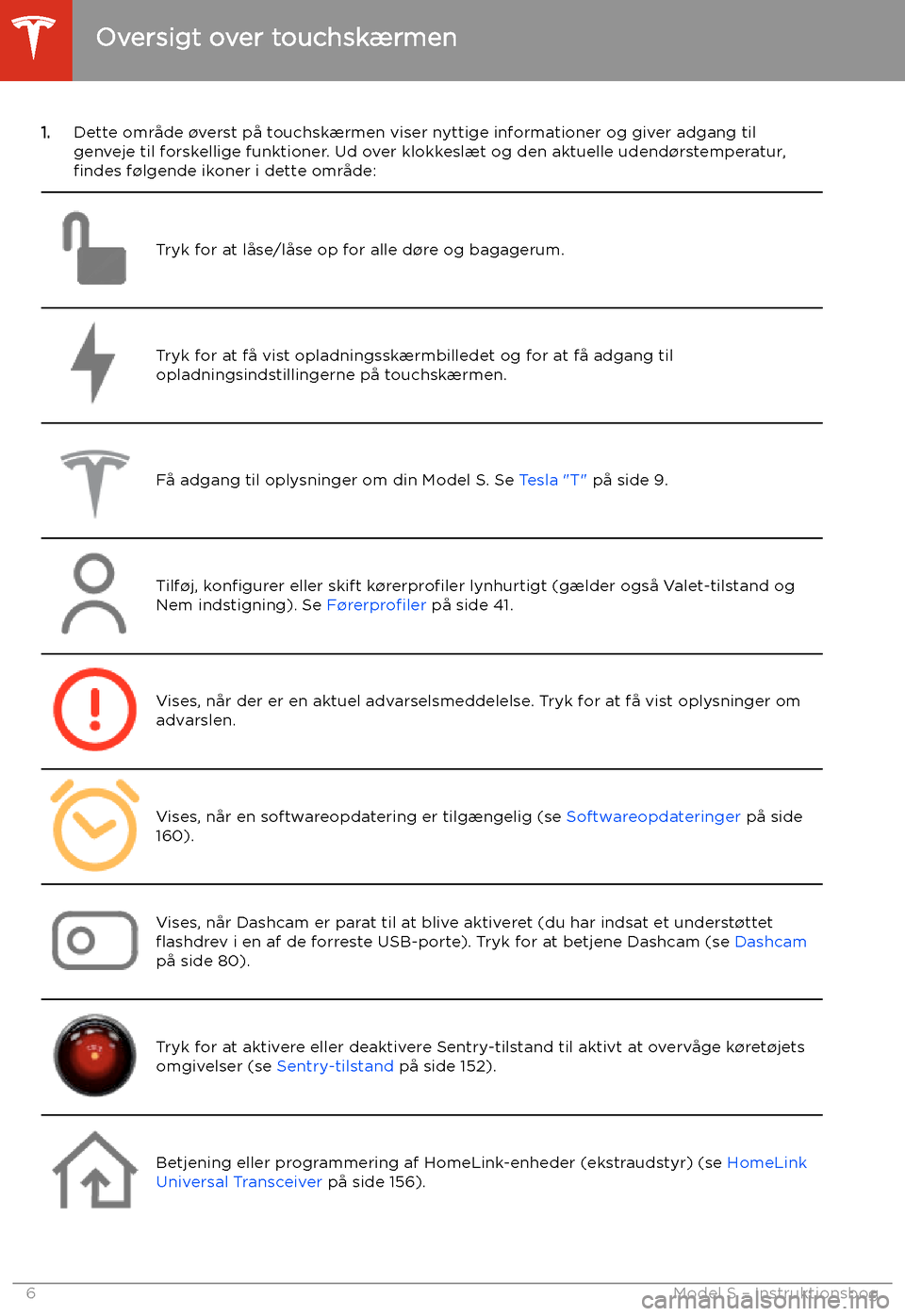TESLA MODEL S 2020  Instruktionsbog (in Danish) 1.Dette omr