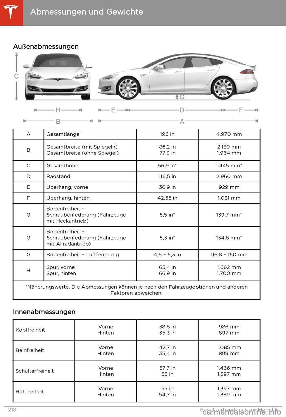 TESLA MODEL S 2020 Betriebsanleitung (in German) Abmessungen und Gewichte
Au TESLA MODEL S 2020 Betriebsanleitung (in German) Abmessungen und Gewichte
Au