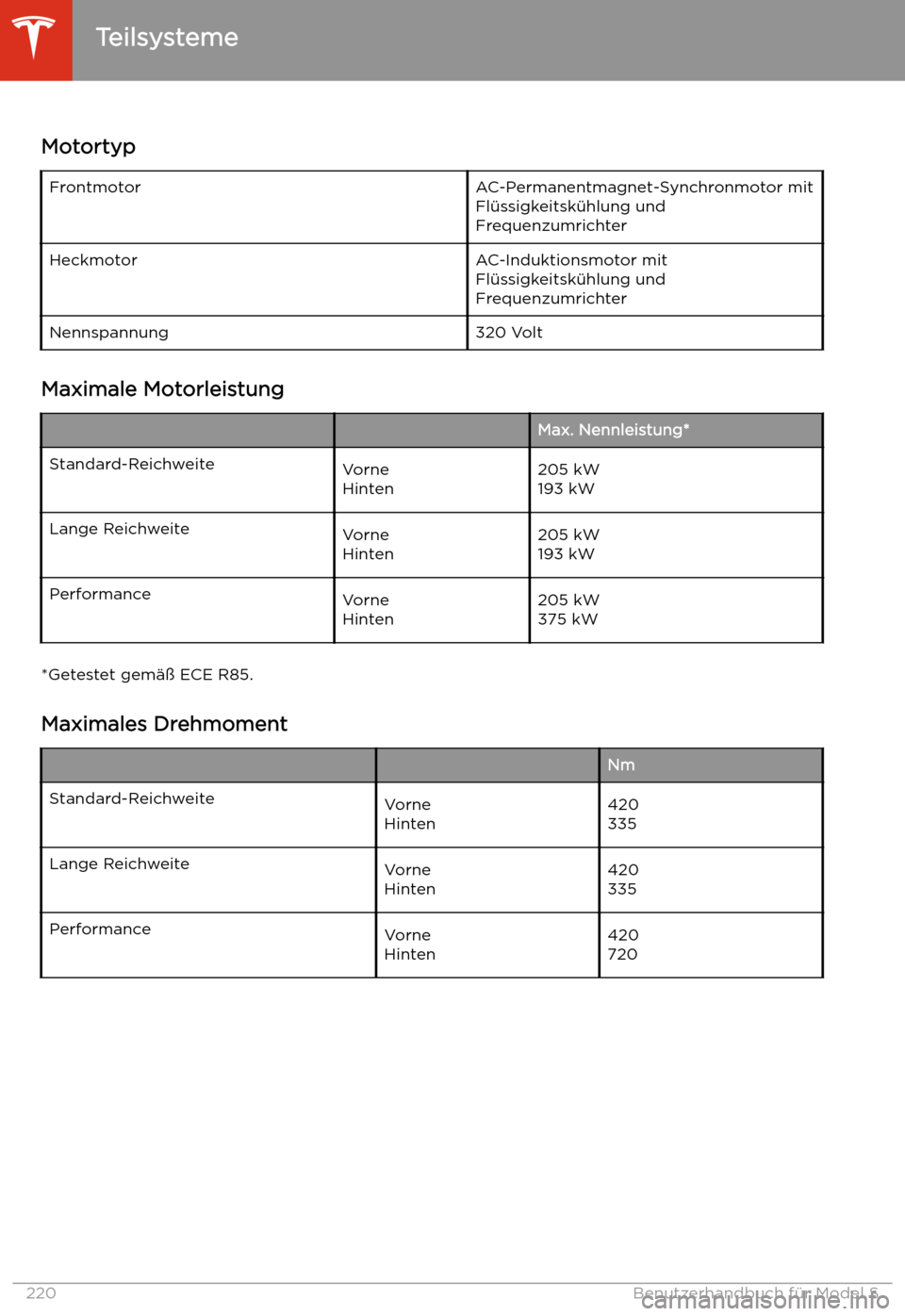 TESLA MODEL S 2020 Betriebsanleitung (in German) Teilsysteme
Motortyp
FrontmotorAC-Permanentmagnet-Synchronmotor mit Fl TESLA MODEL S 2020 Betriebsanleitung (in German) Teilsysteme
Motortyp
FrontmotorAC-Permanentmagnet-Synchronmotor mit Fl