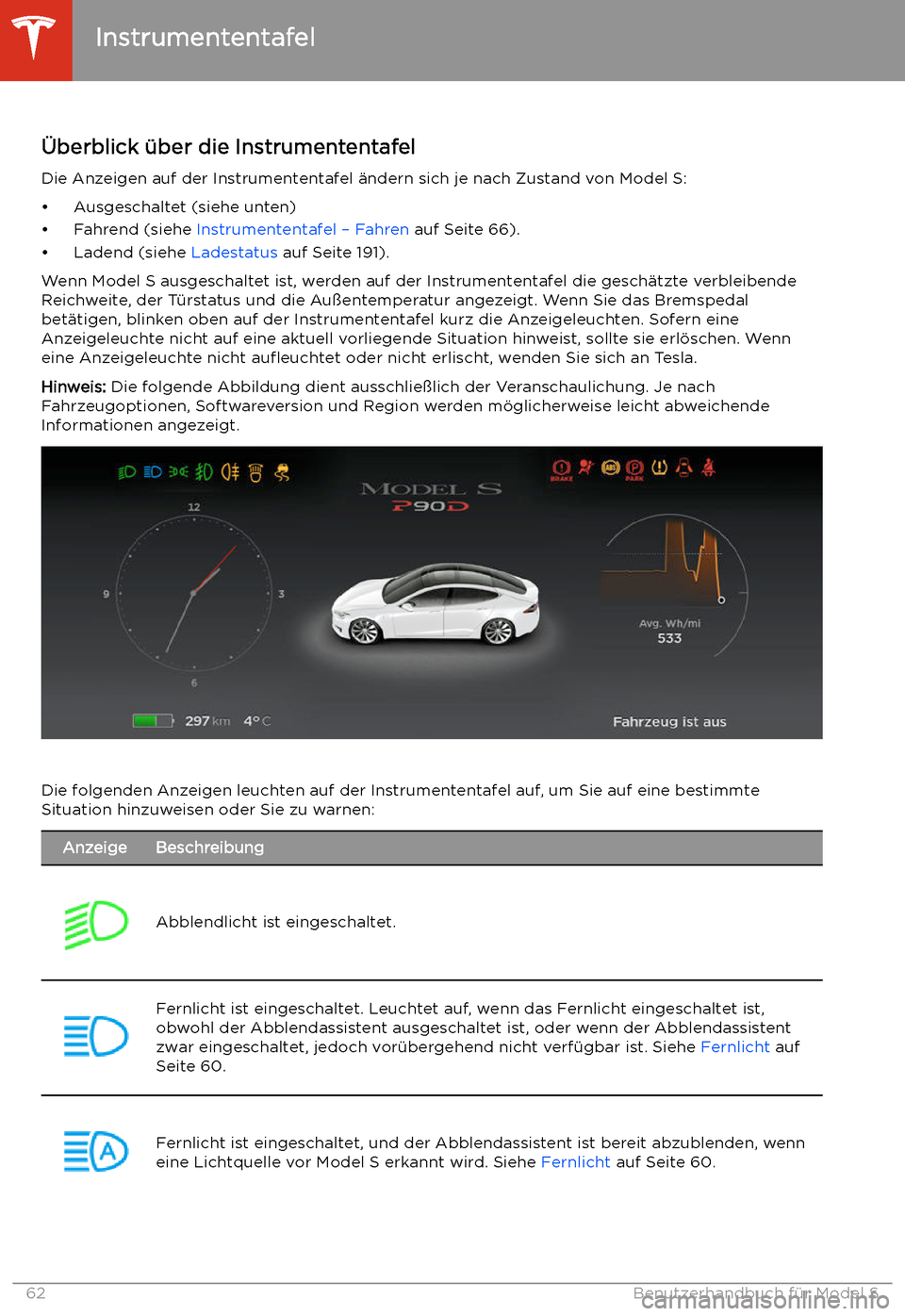 TESLA MODEL S 2020 Betriebsanleitung (in German) Instrumententafel
TESLA MODEL S 2020 Betriebsanleitung (in German) Instrumententafel