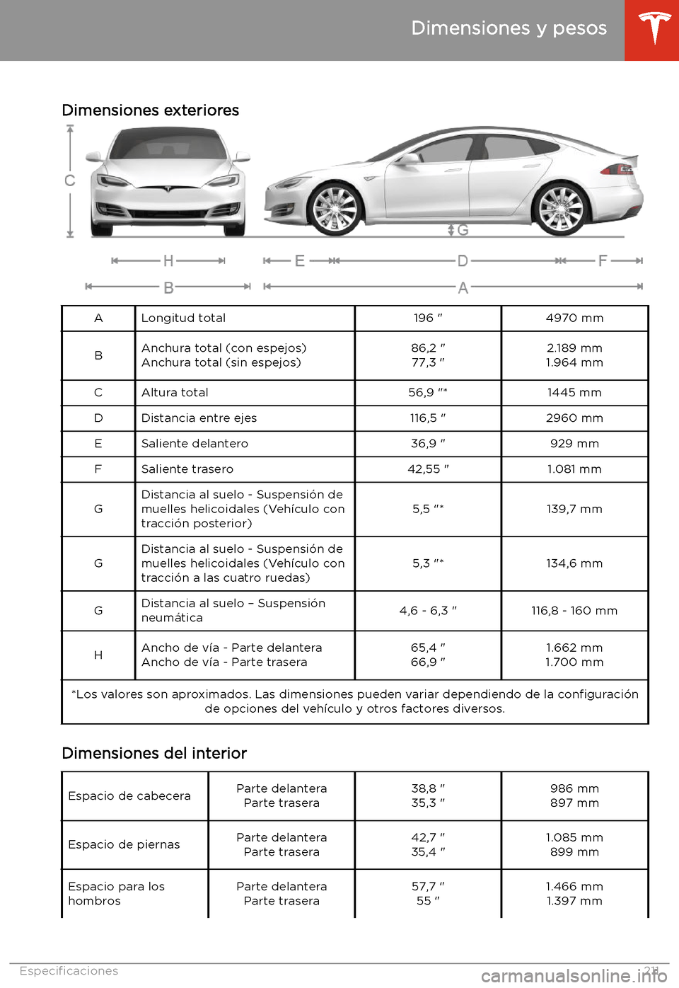 TESLA MODEL S 2020 Manual del propietario (in Spanish) Dimensiones y pesos
Dimensiones exteriores
ALongitud total196 "4970 mmBAnchura total (con espejos)
Anchura total (sin espejos)86,2 " 77,3 "2.189 mm
1.964 mmCAltura total56,9 "*1445 mmDDistancia entre TESLA MODEL S 2020 Manual del propietario (in Spanish) Dimensiones y pesos
Dimensiones exteriores
ALongitud total196 "4970 mmBAnchura total (con espejos)
Anchura total (sin espejos)86,2 " 77,3 "2.189 mm
1.964 mmCAltura total56,9 "*1445 mmDDistancia entre