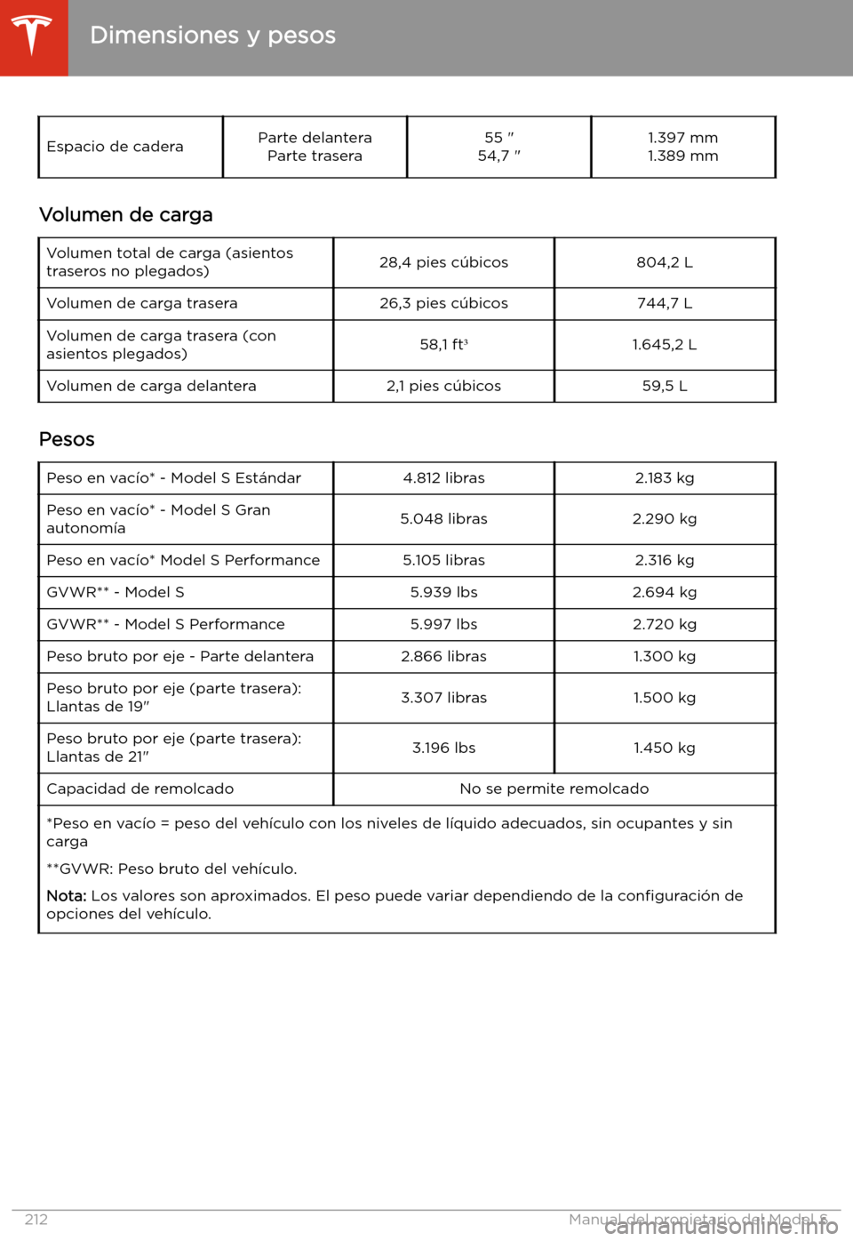 TESLA MODEL S 2020 Manual del propietario (in Spanish) Espacio de caderaParte delanteraParte trasera55 "
54,7 "1.397 mm
1.389 mm
Volumen de carga
Volumen total de carga (asientos
traseros no plegados)28,4 pies c TESLA MODEL S 2020 Manual del propietario (in Spanish) Espacio de caderaParte delanteraParte trasera55 "
54,7 "1.397 mm
1.389 mm
Volumen de carga
Volumen total de carga (asientos
traseros no plegados)28,4 pies c