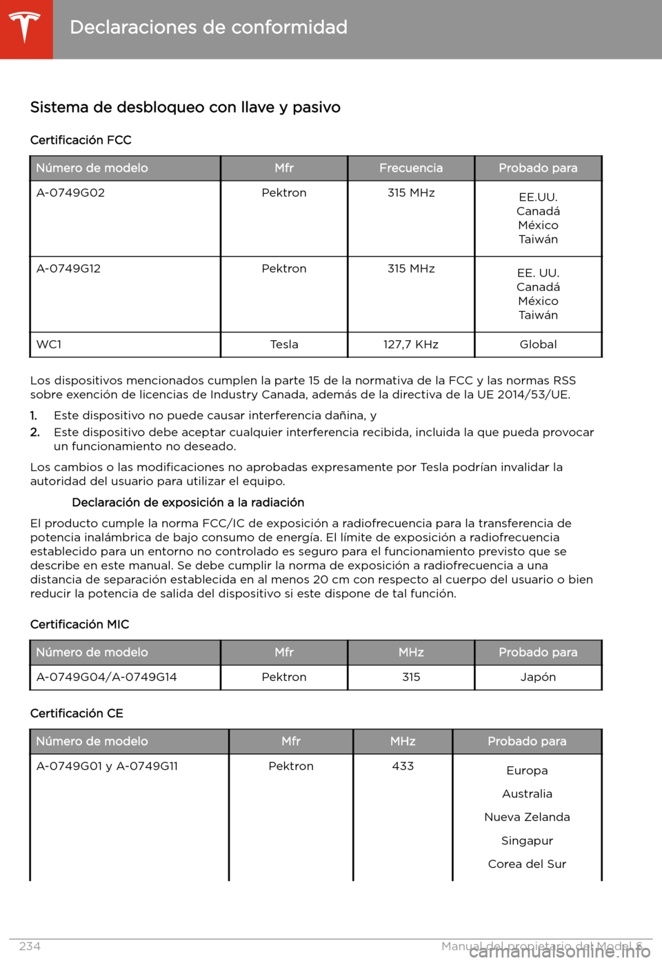 TESLA MODEL S 2020 Manual del propietario (in Spanish) Declaraciones de conformidad
Sistema de desbloqueo con llave y pasivo
Certi TESLA MODEL S 2020 Manual del propietario (in Spanish) Declaraciones de conformidad
Sistema de desbloqueo con llave y pasivo
Certi