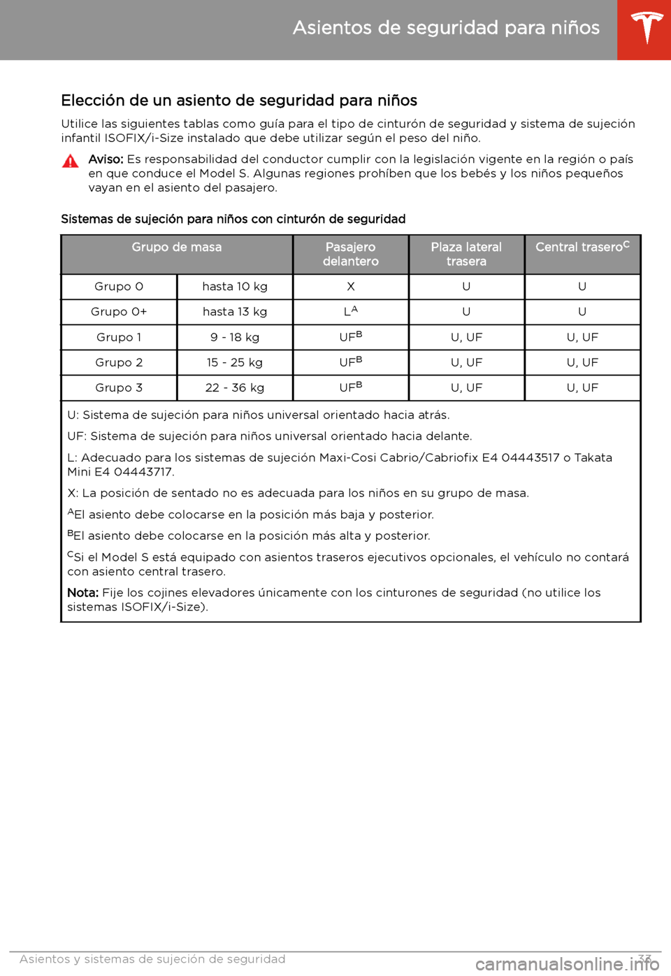 TESLA MODEL S 2020  Manual del propietario (in Spanish)  Elecci