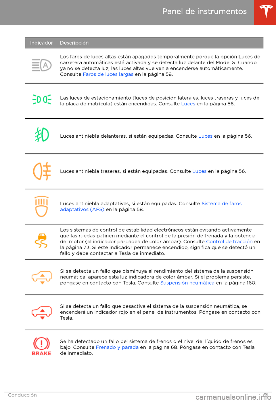 TESLA MODEL S 2020  Manual del propietario (in Spanish)  IndicadorDescripci