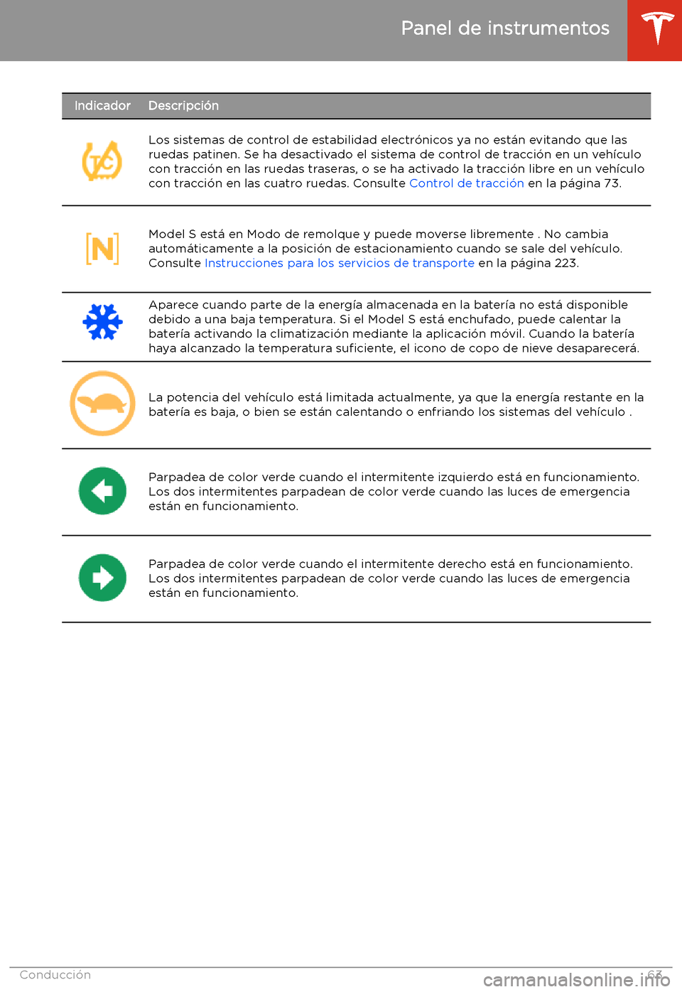TESLA MODEL S 2020  Manual del propietario (in Spanish)  IndicadorDescripci