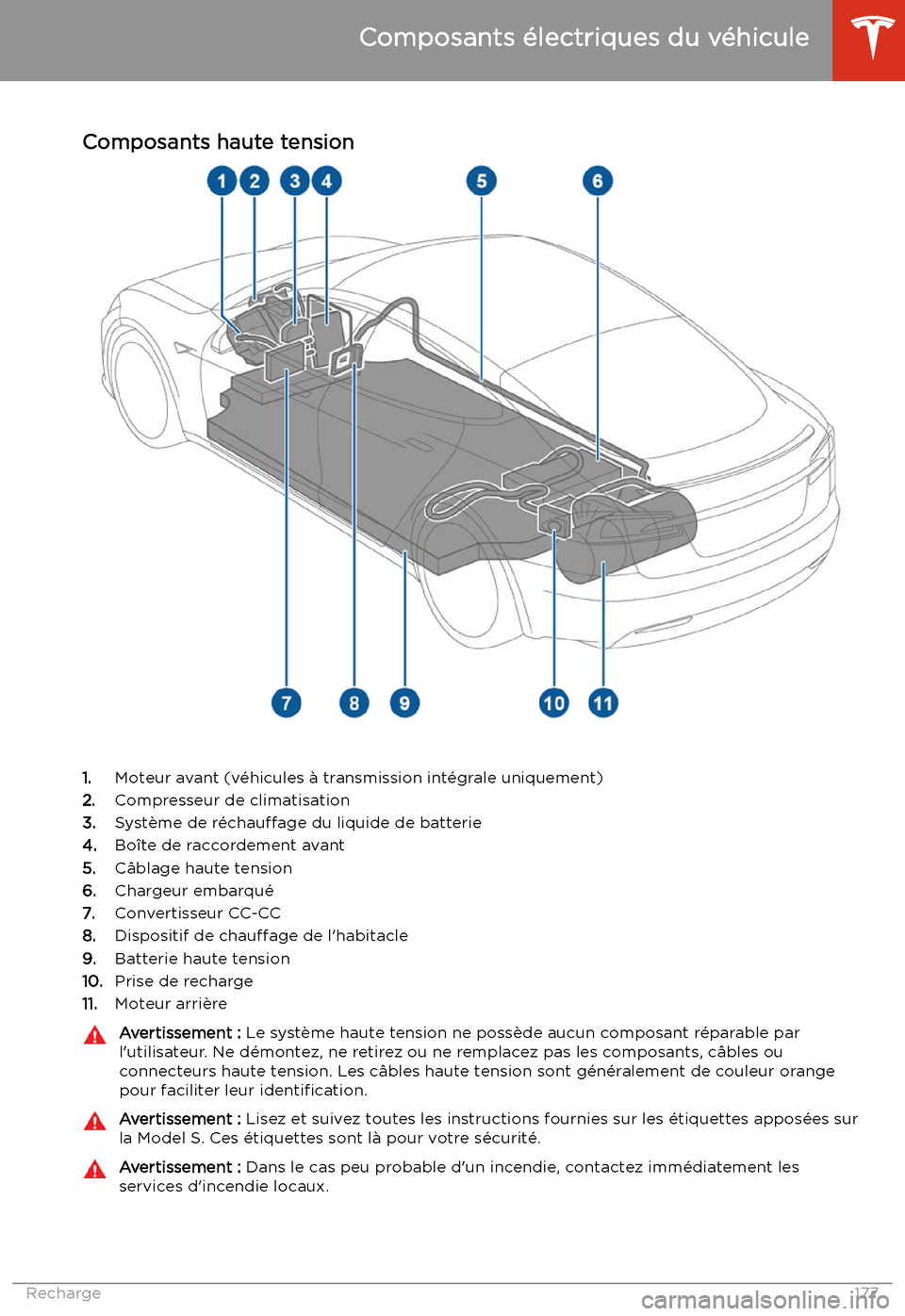 TESLA MODEL S 2020  Manuel du propriétaire (in French) Recharge
Composants 