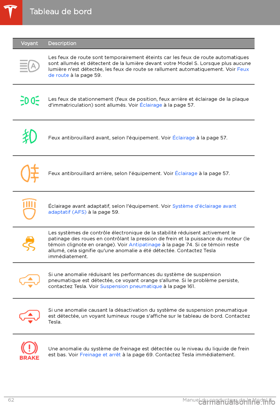 TESLA MODEL S 2020 Manuel du propriétaire (in French) VoyantDescriptionLes feux de route sont temporairement TESLA MODEL S 2020 Manuel du propriétaire (in French) VoyantDescriptionLes feux de route sont temporairement