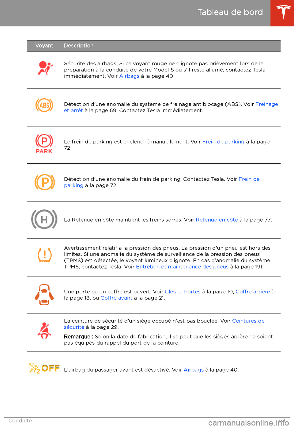 TESLA MODEL S 2020 Manuel du propriétaire (in French) VoyantDescriptionS TESLA MODEL S 2020 Manuel du propriétaire (in French) VoyantDescriptionS