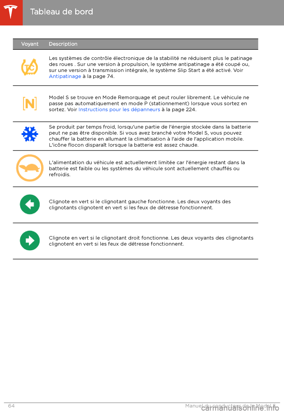 TESLA MODEL S 2020 Manuel du propriétaire (in French) VoyantDescriptionLes syst TESLA MODEL S 2020 Manuel du propriétaire (in French) VoyantDescriptionLes syst