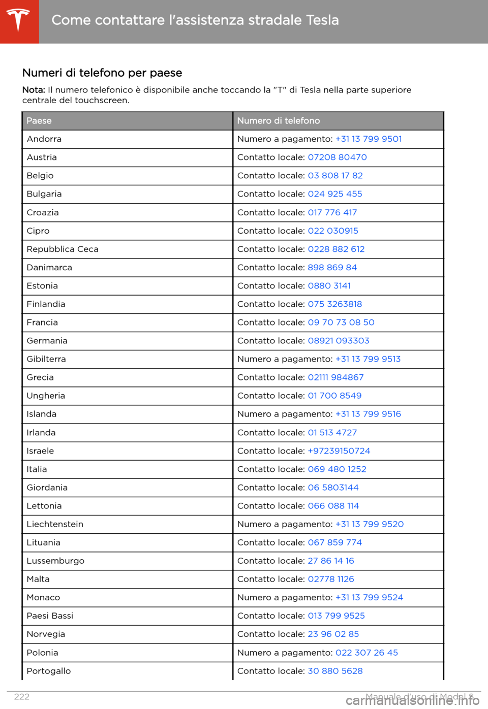 TESLA MODEL S 2020 Manuale del proprietario (in Italian) Numeri di telefono per paeseNota: Il numero telefonico TESLA MODEL S 2020 Manuale del proprietario (in Italian) Numeri di telefono per paeseNota: Il numero telefonico
