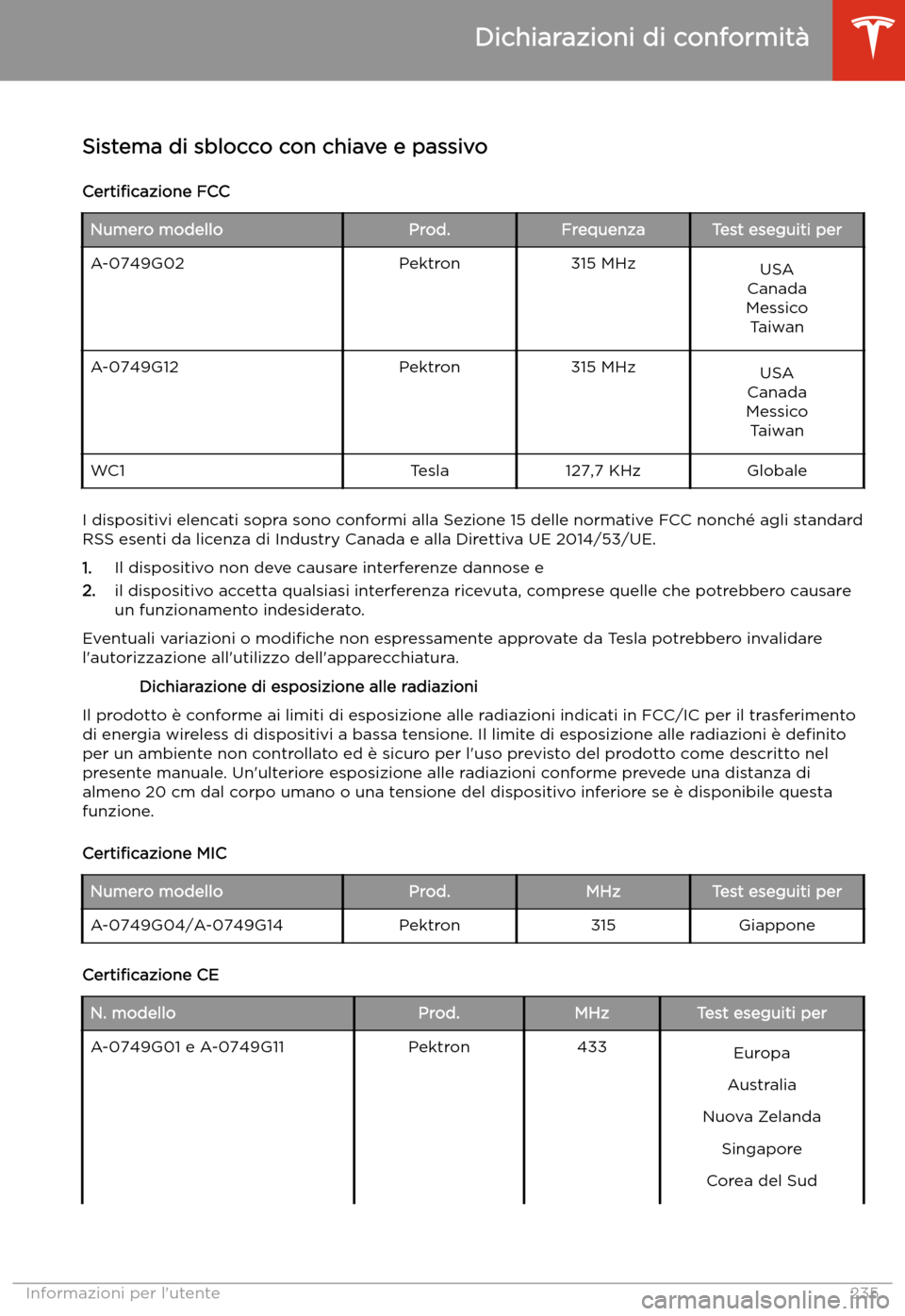 TESLA MODEL S 2020 Manuale del proprietario (in Italian) Dichiarazioni di conformit TESLA MODEL S 2020 Manuale del proprietario (in Italian) Dichiarazioni di conformit