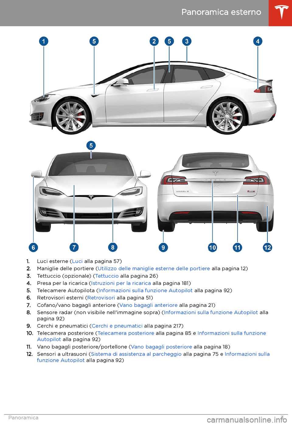TESLA MODEL S 2020 Manuale del proprietario (in Italian) Panoramica esterno
1.Luci esterne ( Luci alla pagina 57)
2. Maniglie delle portiere ( Utilizzo delle maniglie esterne delle portiere alla pagina 12)
3. Tettuccio (opzionale) ( Tettuccio alla pagina 2 TESLA MODEL S 2020 Manuale del proprietario (in Italian) Panoramica esterno
1.Luci esterne ( Luci alla pagina 57)
2. Maniglie delle portiere ( Utilizzo delle maniglie esterne delle portiere alla pagina 12)
3. Tettuccio (opzionale) ( Tettuccio alla pagina 2