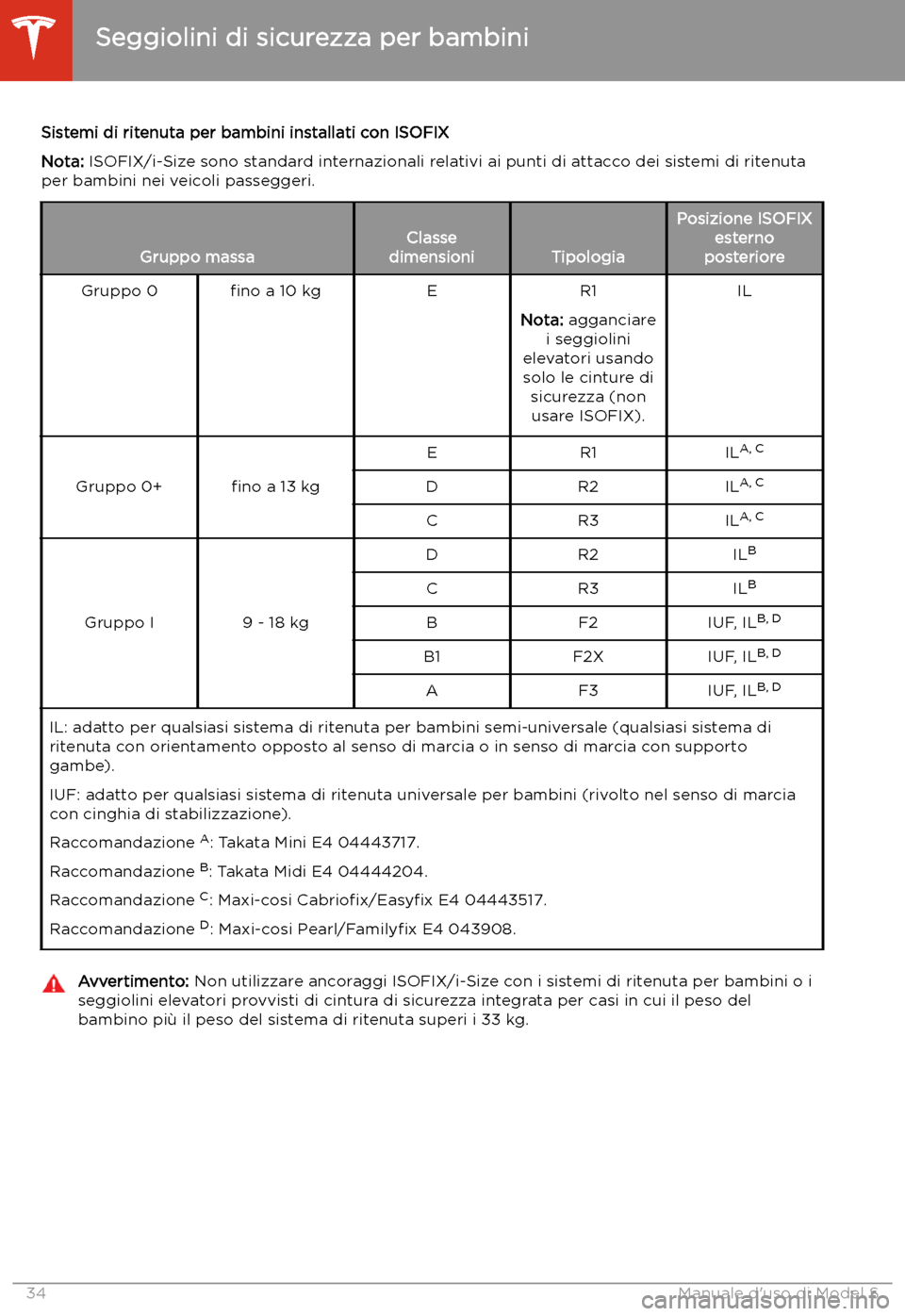 TESLA MODEL S 2020 Manuale del proprietario (in Italian) Sistemi di ritenuta per bambini installati con ISOFIX
Nota: ISOFIX/i-Size sono standard internazionali relativi ai punti di attacco dei sistemi di ritenuta
per bambini nei veicoli passeggeri.
Gruppo TESLA MODEL S 2020 Manuale del proprietario (in Italian) Sistemi di ritenuta per bambini installati con ISOFIX
Nota: ISOFIX/i-Size sono standard internazionali relativi ai punti di attacco dei sistemi di ritenuta
per bambini nei veicoli passeggeri.
Gruppo