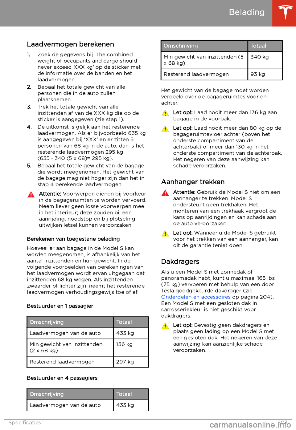 TESLA MODEL S 2020  Handleiding (in Dutch) Laadvermogen berekenen1. Zoek de gegevens bij 