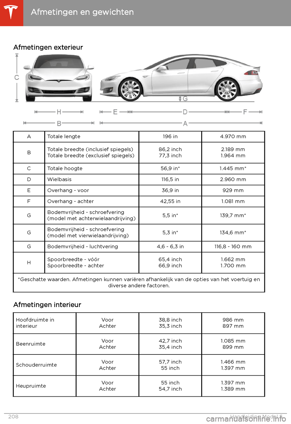 TESLA MODEL S 2020  Handleiding (in Dutch) Afmetingen en gewichten
Afmetingen exterieur
ATotale lengte196 in4.970 mmBTotale breedte (inclusief spiegels)
Totale breedte (exclusief spiegels)86,2 inch 77,3 inch2.189 mm
1.964 mmCTotale hoogte56,9 