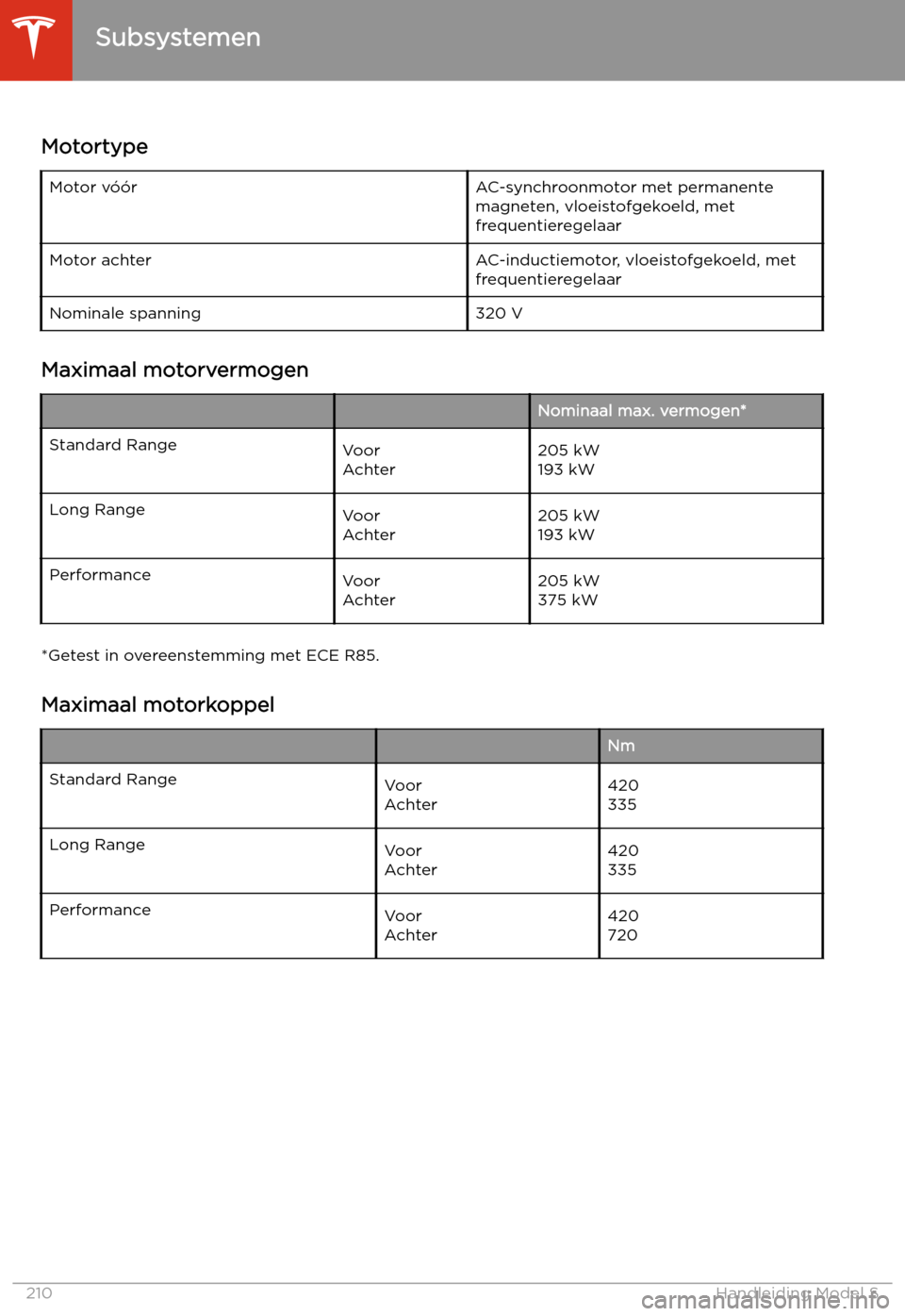 TESLA MODEL S 2020  Handleiding (in Dutch) Subsystemen
Motortype
Motor v