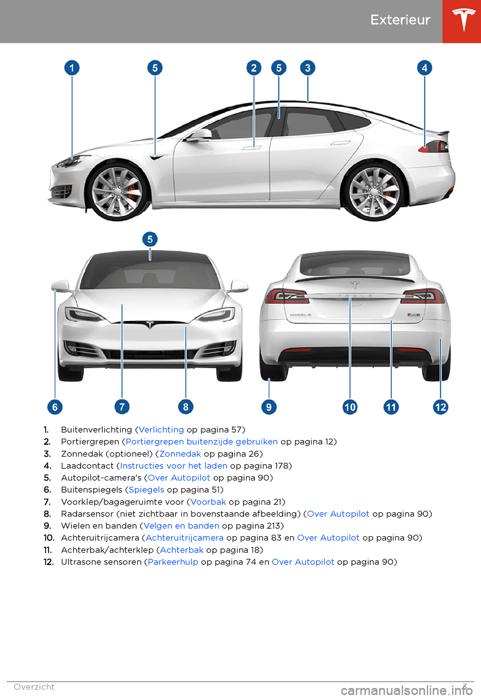 TESLA MODEL S 2020  Handleiding (in Dutch) Exterieur
1.Buitenverlichting ( Verlichting op pagina 57)
2. Portiergrepen ( Portiergrepen buitenzijde gebruiken  op pagina 12)
3. Zonnedak (optioneel) ( Zonnedak op pagina 26)
4. Laadcontact ( Instru