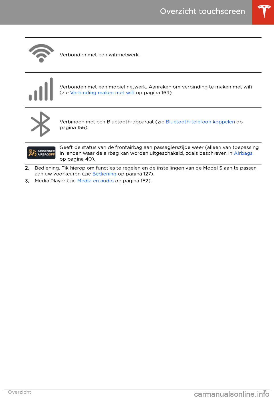 TESLA MODEL S 2020  Handleiding (in Dutch) Verbonden met een wi