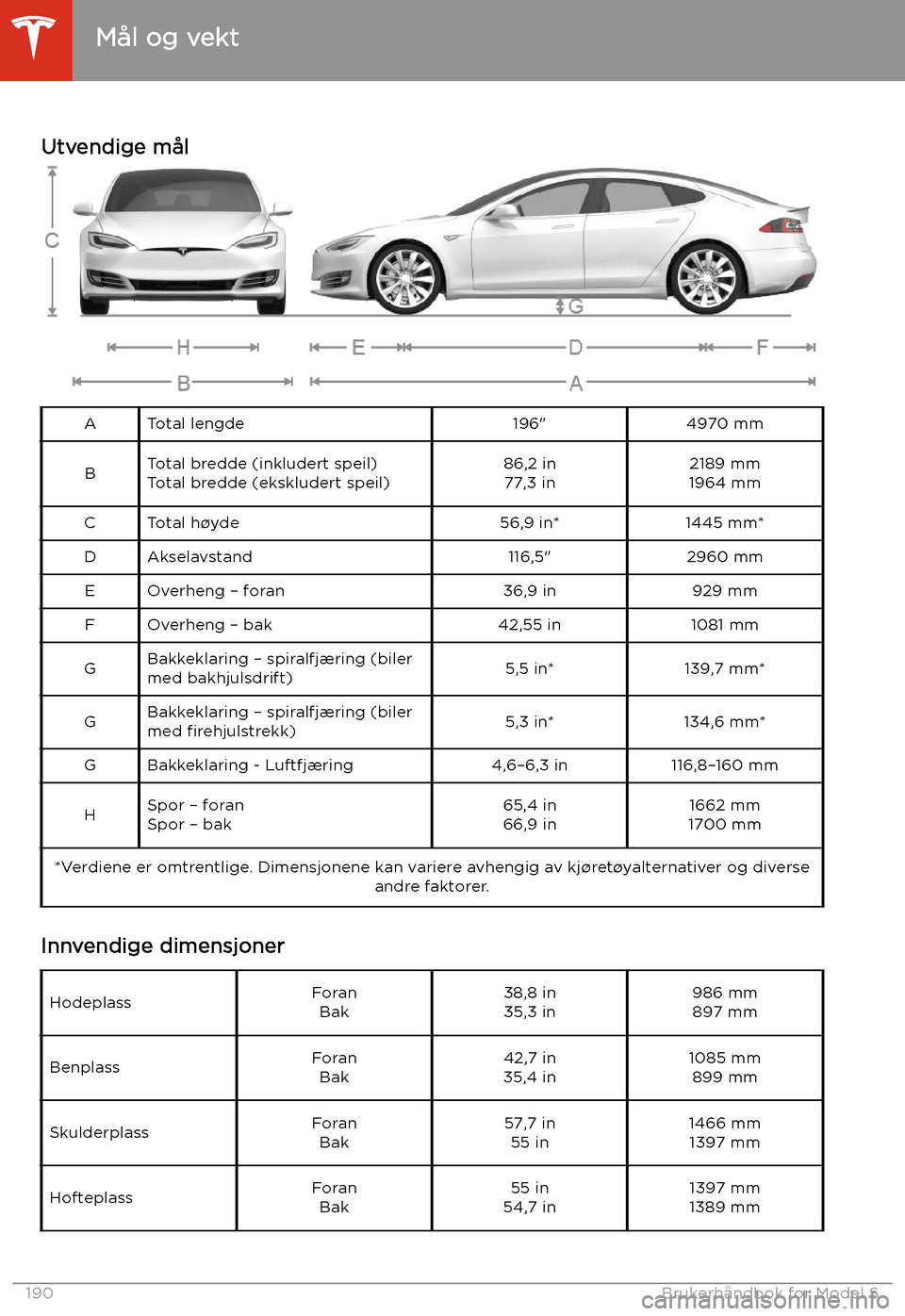 TESLA MODEL S 2020  Brukerhåndbok (in Norwegian) Mål og vekt
Utvendige mål
ATotal lengde196"4970 mmBTotal bredde (inkludert speil)
Total bredde (ekskludert speil)86,2 in 77,3 in2189 mm
1964 mmCTotal h