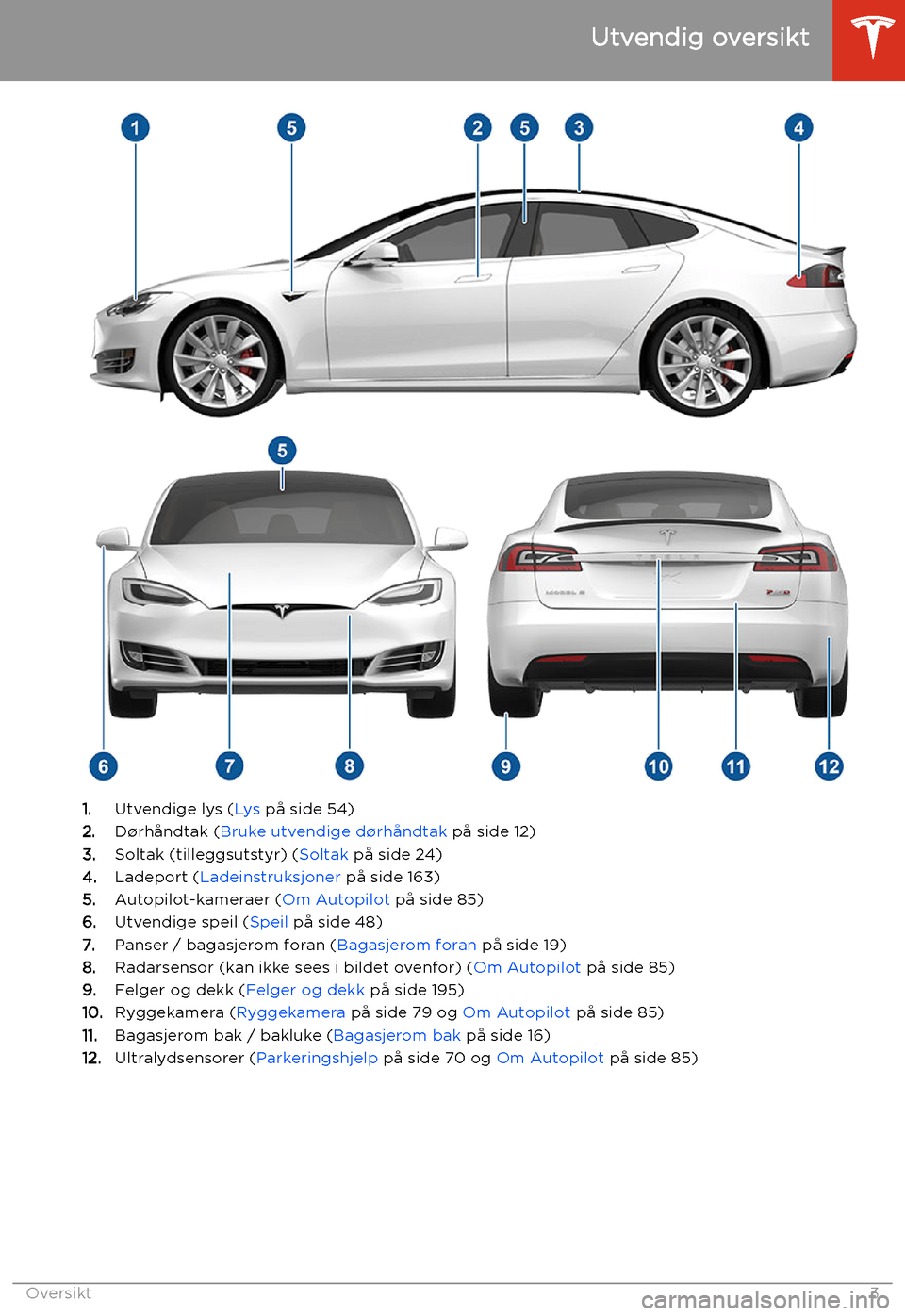 TESLA MODEL S 2020 Brukerhåndbok (in Norwegian) Utvendig oversikt
1.Utvendige lys ( Lys på side 54)
2. D TESLA MODEL S 2020 Brukerhåndbok (in Norwegian) Utvendig oversikt
1.Utvendige lys ( Lys på side 54)
2. D