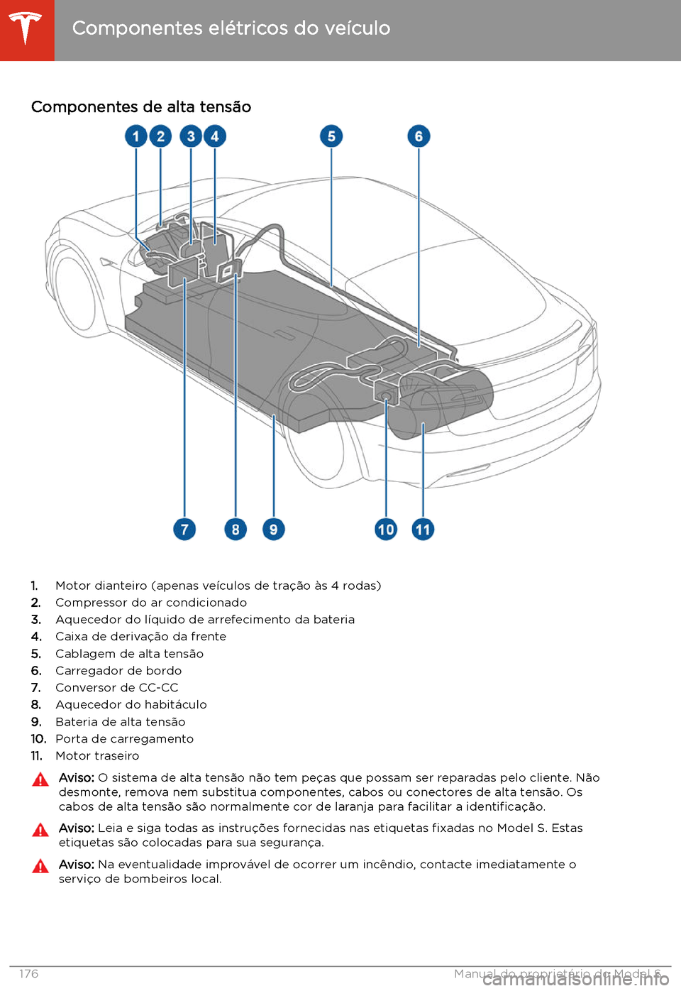 TESLA MODEL S 2020 Manual do proprietário (in Portuguese) Carregar
Componentes el TESLA MODEL S 2020 Manual do proprietário (in Portuguese) Carregar
Componentes el