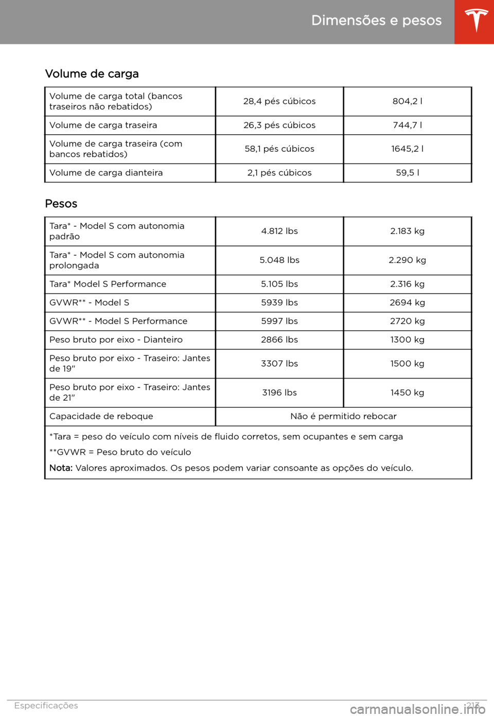 TESLA MODEL S 2020 Manual do proprietário (in Portuguese) Volume de cargaVolume de carga total (bancos
traseiros n TESLA MODEL S 2020 Manual do proprietário (in Portuguese) Volume de cargaVolume de carga total (bancos
traseiros n