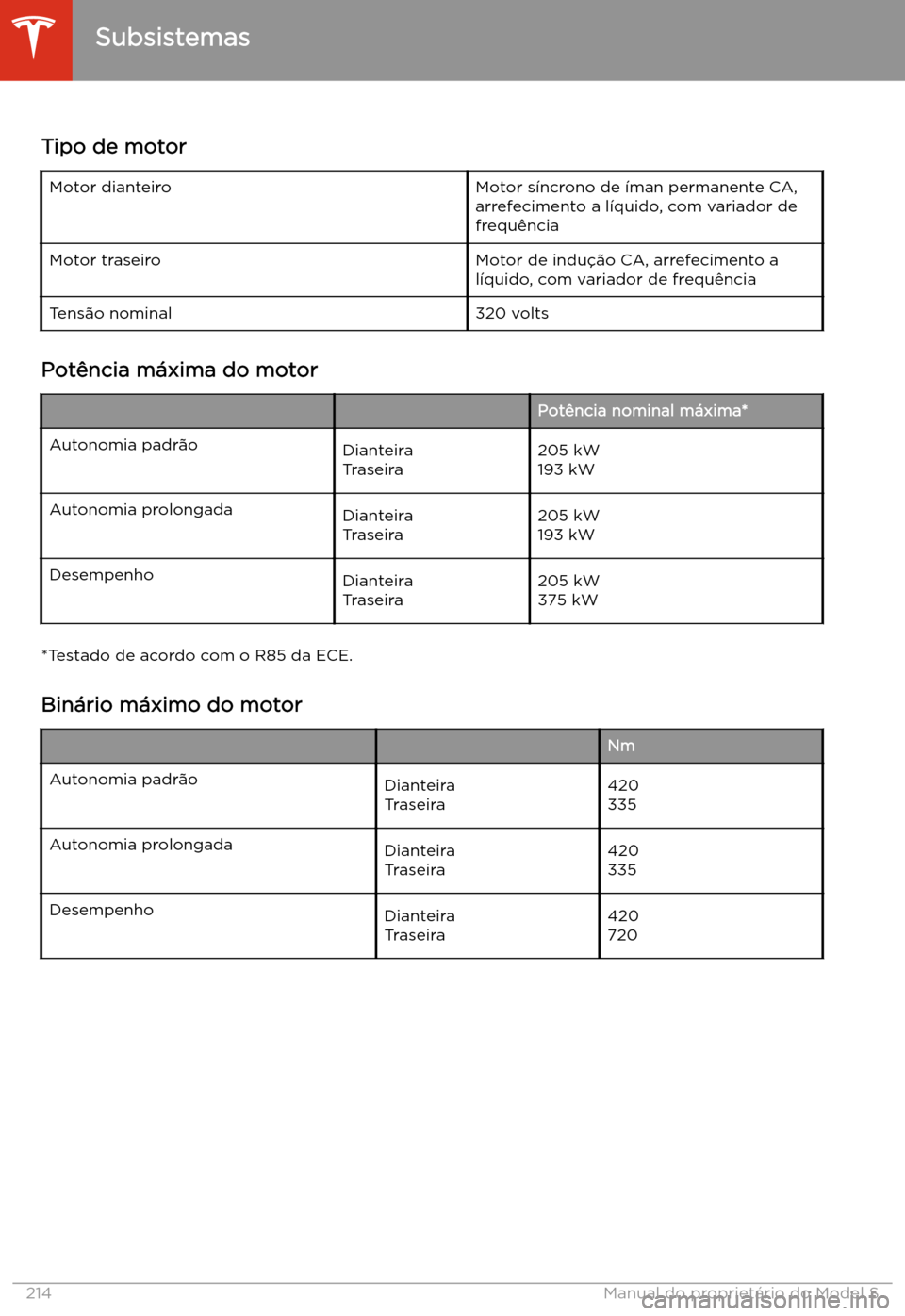TESLA MODEL S 2020 Manual do proprietário (in Portuguese) Subsistemas
Tipo de motor
Motor dianteiroMotor s TESLA MODEL S 2020 Manual do proprietário (in Portuguese) Subsistemas
Tipo de motor
Motor dianteiroMotor s