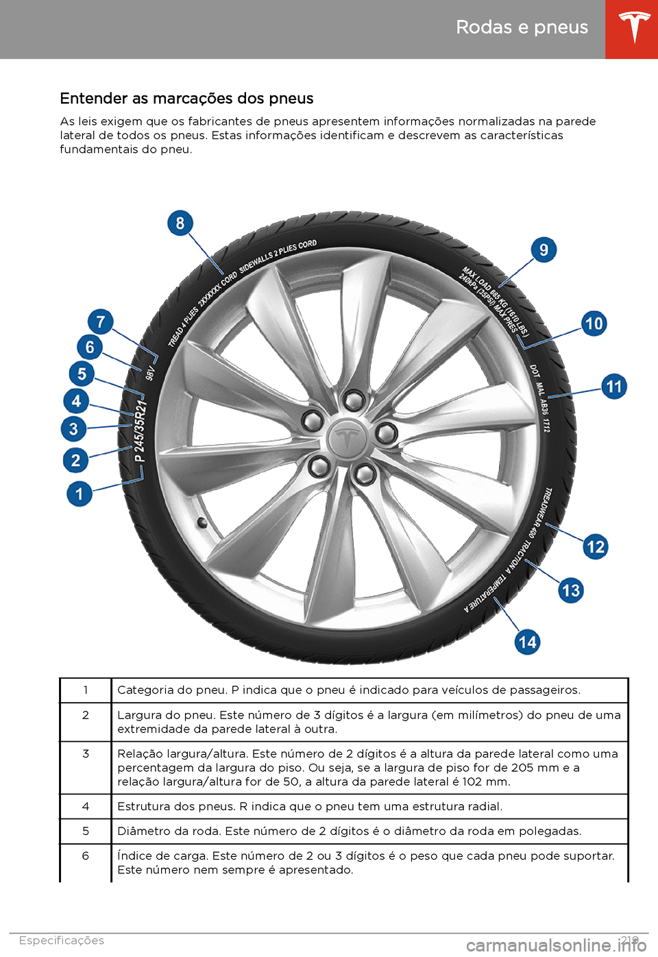 TESLA MODEL S 2020 Manual do proprietário (in Portuguese) Entender as marca TESLA MODEL S 2020 Manual do proprietário (in Portuguese) Entender as marca
