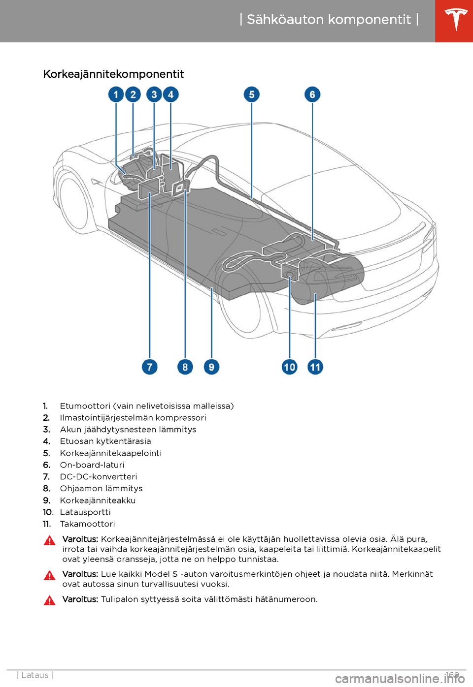 TESLA MODEL S 2020 Omistajan käsikirja (in Finnish) Lataus
S TESLA MODEL S 2020 Omistajan käsikirja (in Finnish) Lataus
S