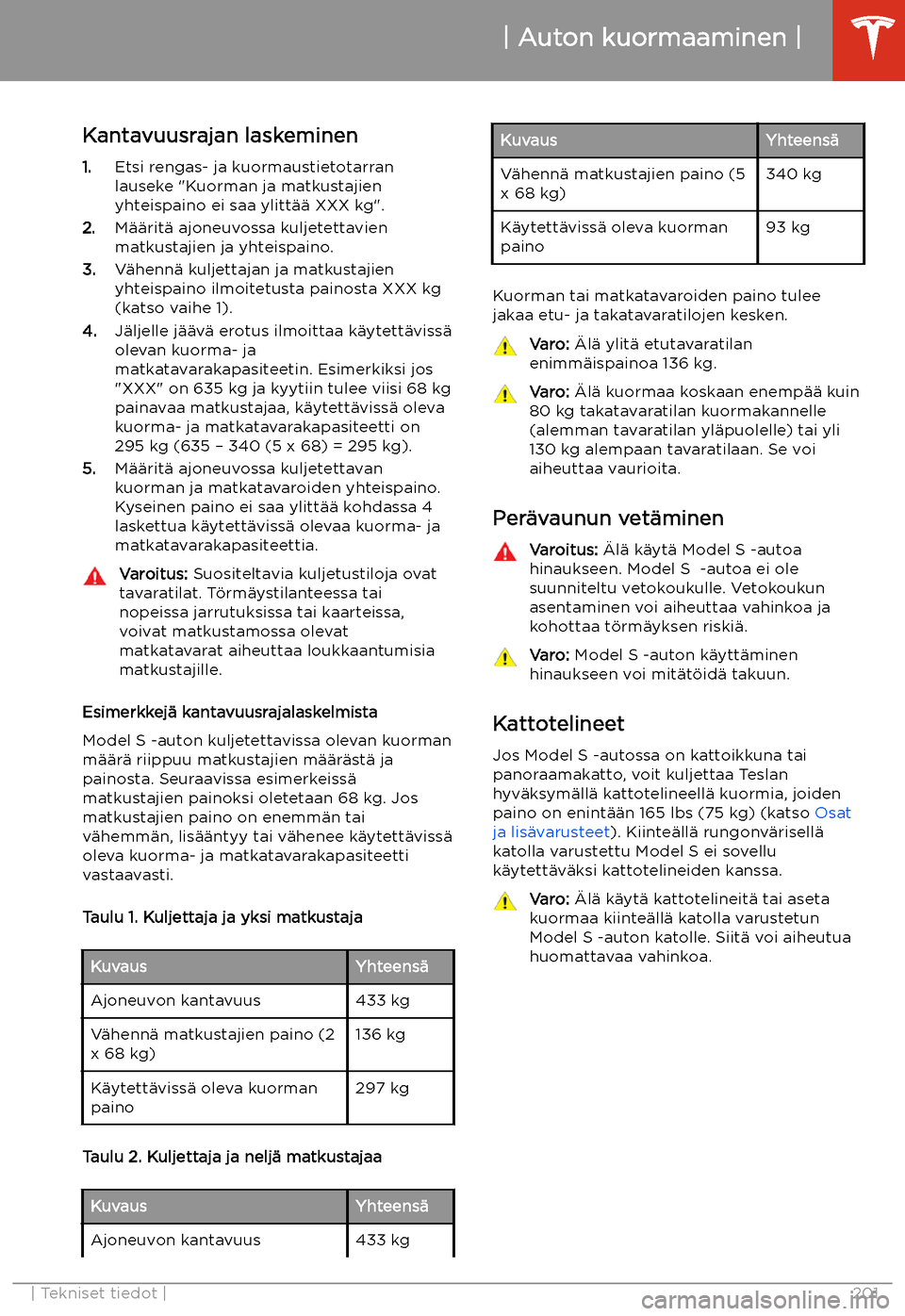 TESLA MODEL S 2020 Omistajan käsikirja (in Finnish) Kantavuusrajan laskeminen
1. Etsi rengas- ja kuormaustietotarran
lauseke "Kuorman ja matkustajien
yhteispaino ei saa ylitt TESLA MODEL S 2020 Omistajan käsikirja (in Finnish) Kantavuusrajan laskeminen
1. Etsi rengas- ja kuormaustietotarran
lauseke "Kuorman ja matkustajien
yhteispaino ei saa ylitt