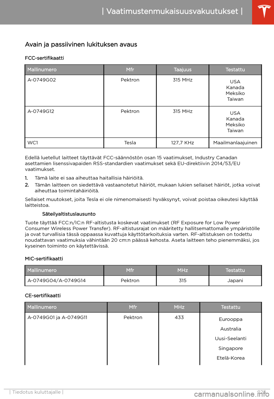 TESLA MODEL S 2020  Omistajan käsikirja (in Finnish) Vaatimustenmukaisuusvakuutukset
Avain ja passiivinen lukituksen avaus
FCC-sertifikaatti
MallinumeroMfrTaajuusTestattuA-0749G02Pektron315 MHzUSA
Kanada
Meksiko TaiwanA-0749G12Pektron315 MHzUSA
Kanada
M