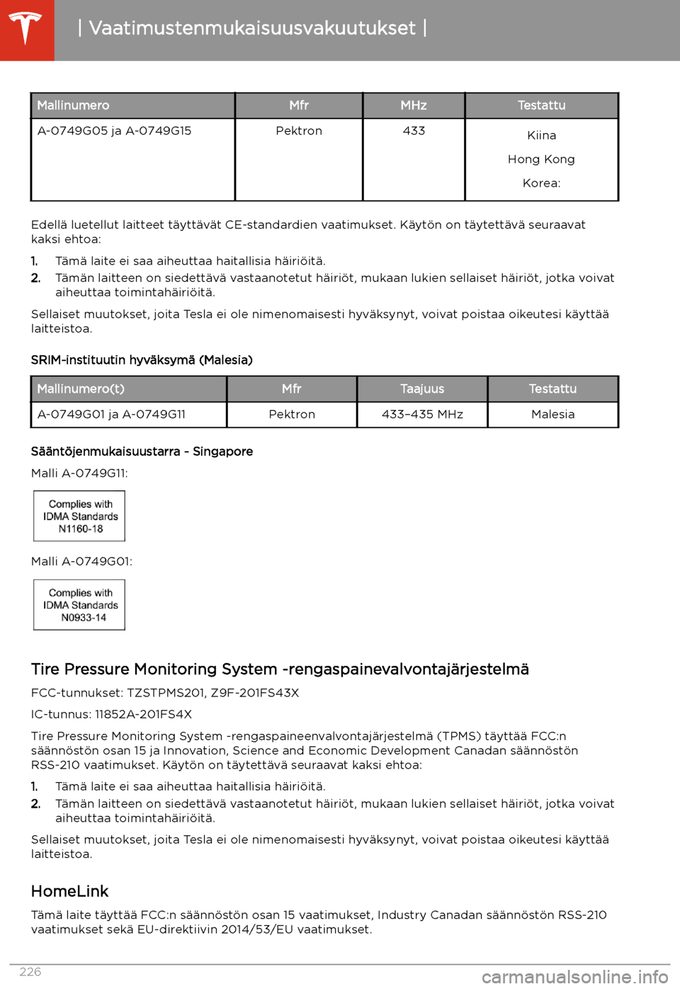TESLA MODEL S 2020  Omistajan käsikirja (in Finnish) MallinumeroMfrMHzTestattuA-0749G05 ja A-0749G15Pektron433Kiina
Hong Kong Korea:
Edell