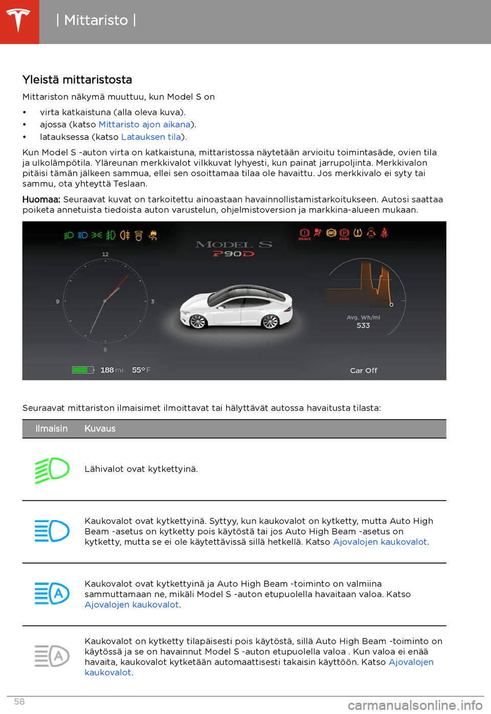 TESLA MODEL S 2020 Omistajan käsikirja (in Finnish) Mittaristo
Yleist TESLA MODEL S 2020 Omistajan käsikirja (in Finnish) Mittaristo
Yleist