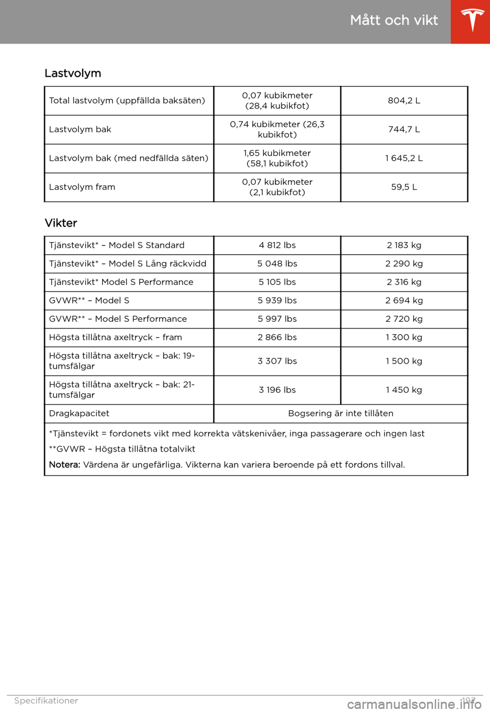 TESLA MODEL S 2020 Ägarmanual (in Swedish) LastvolymTotal lastvolym (uppf TESLA MODEL S 2020 Ägarmanual (in Swedish) LastvolymTotal lastvolym (uppf