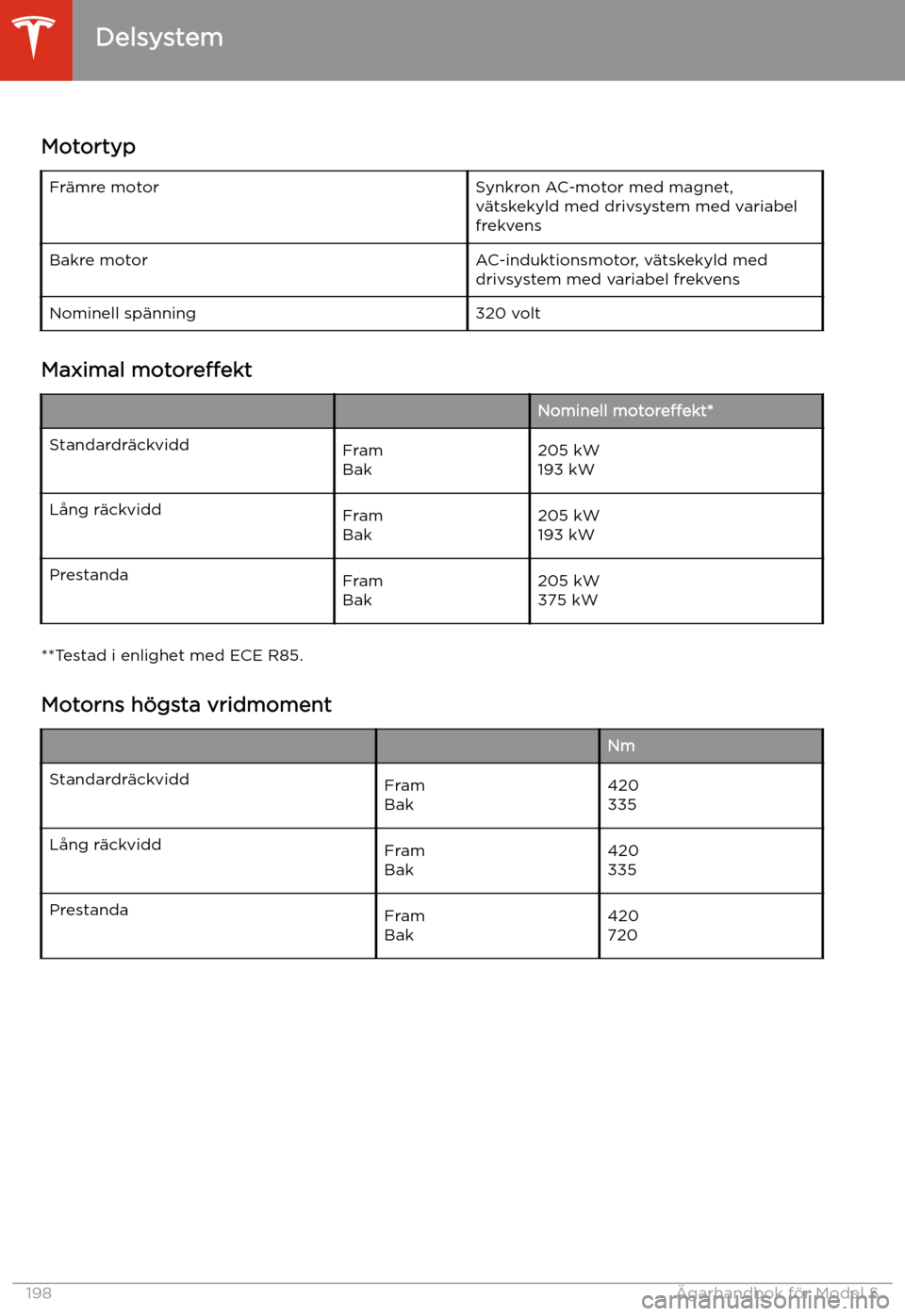 TESLA MODEL S 2020 Ägarmanual (in Swedish) Delsystem
Motortyp
Fr TESLA MODEL S 2020 Ägarmanual (in Swedish) Delsystem
Motortyp
Fr