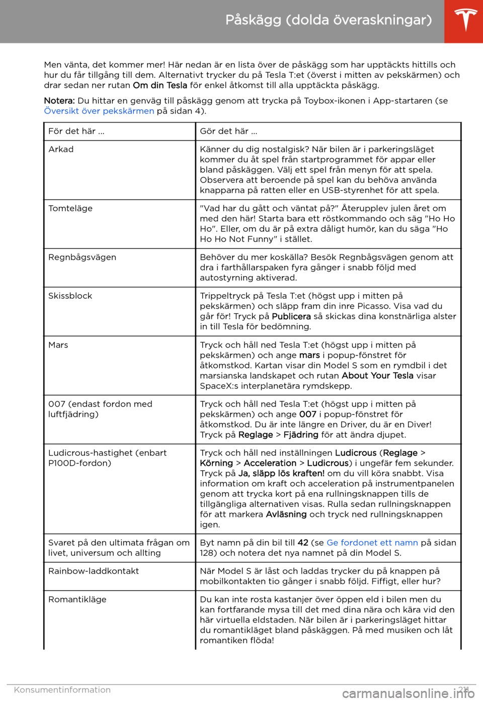 TESLA MODEL S 2020 Ägarmanual (in Swedish) Konsumentinformation
P TESLA MODEL S 2020 Ägarmanual (in Swedish) Konsumentinformation
P