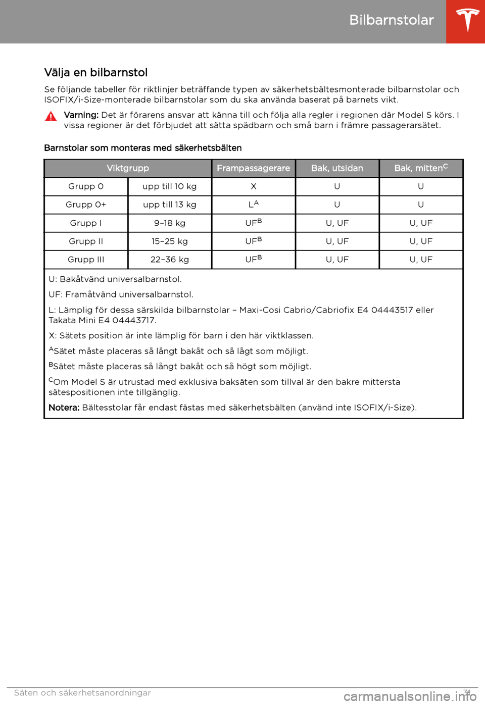 TESLA MODEL S 2020  Ägarmanual (in Swedish) V