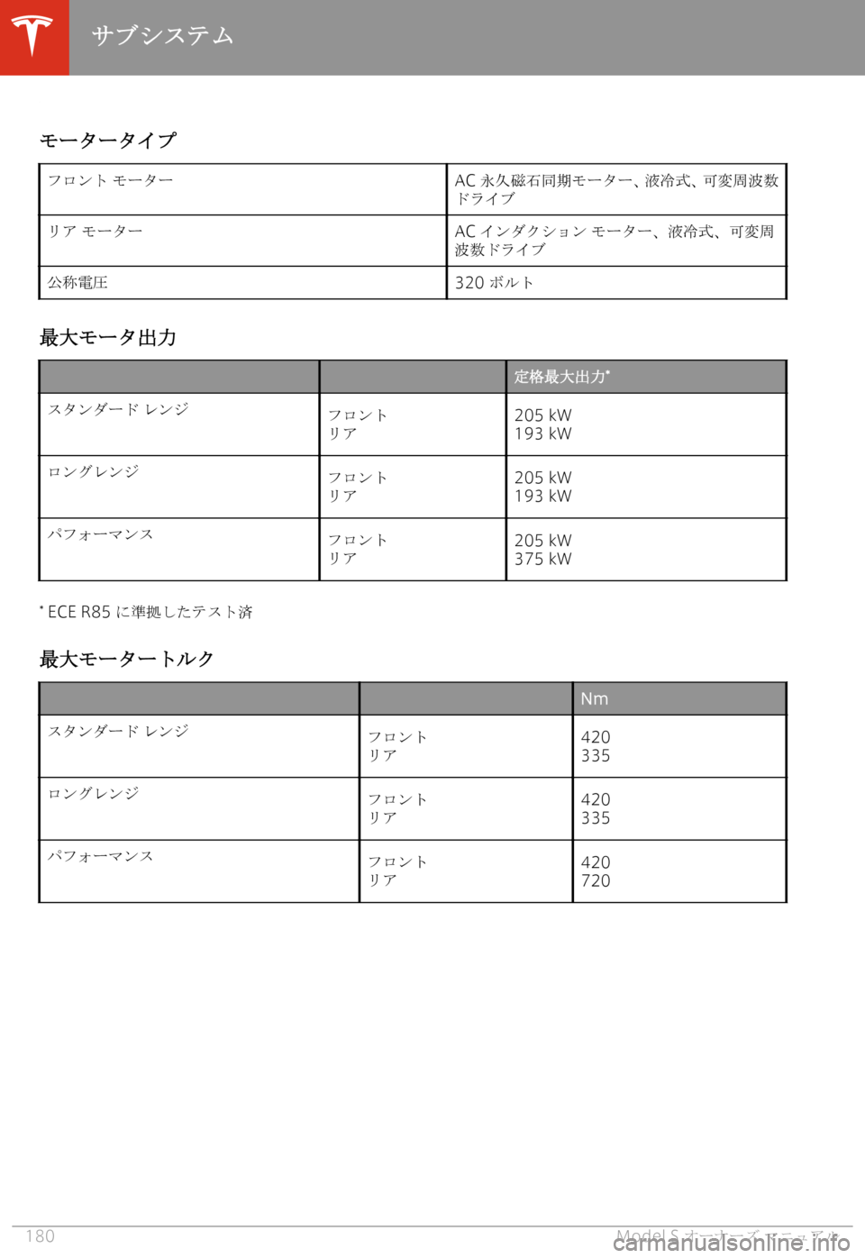 TESLA MODEL S 2020  取扱説明書 (in Japanese) 