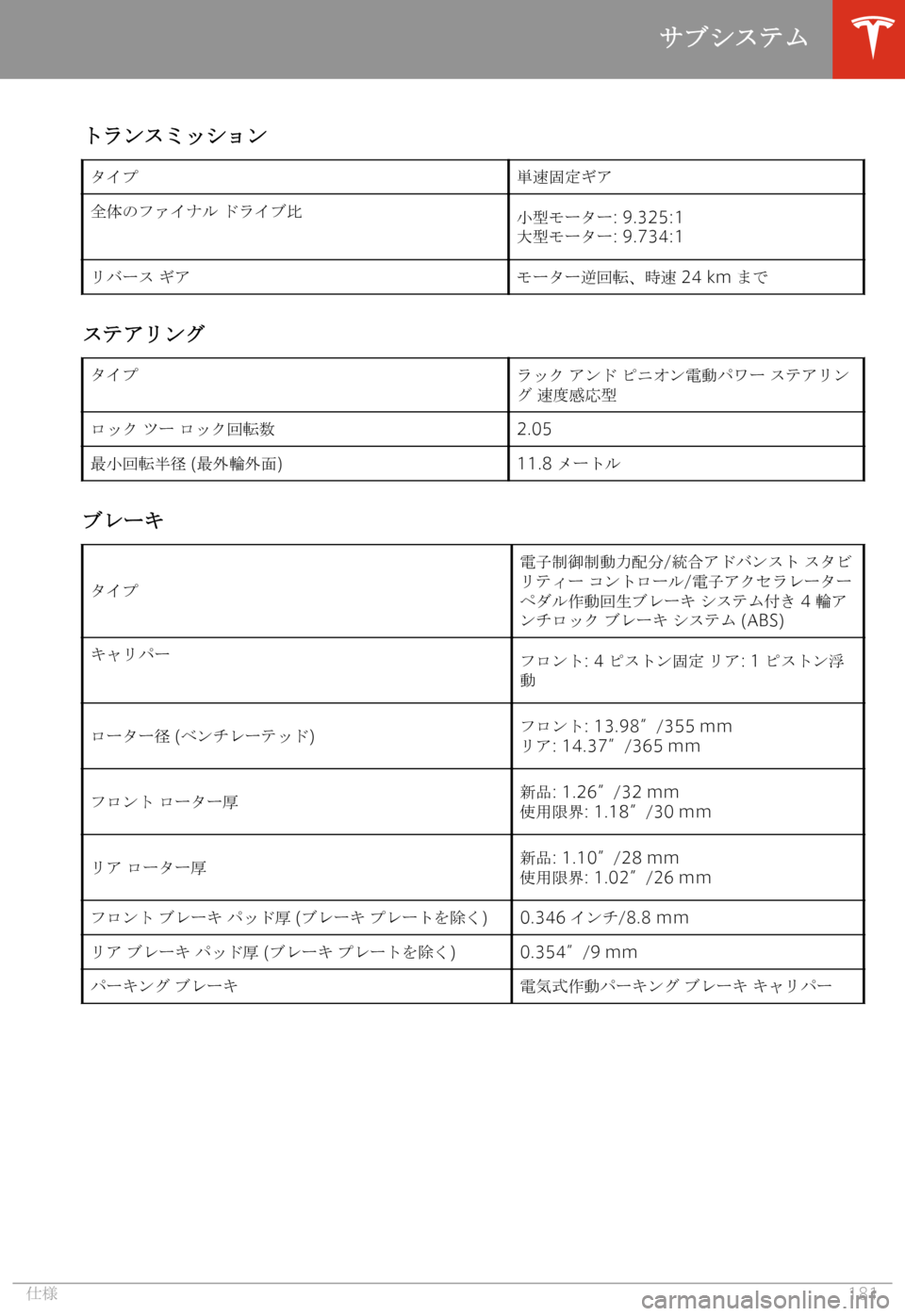 TESLA MODEL S 2020  取扱説明書 (in Japanese) 
