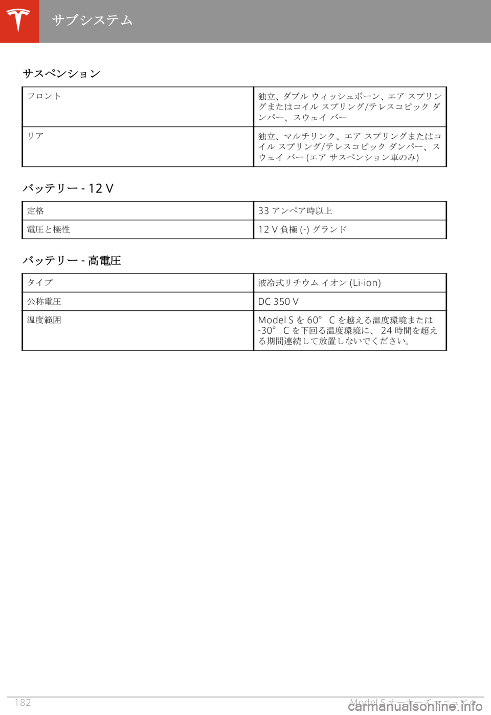 TESLA MODEL S 2020  取扱説明書 (in Japanese) 