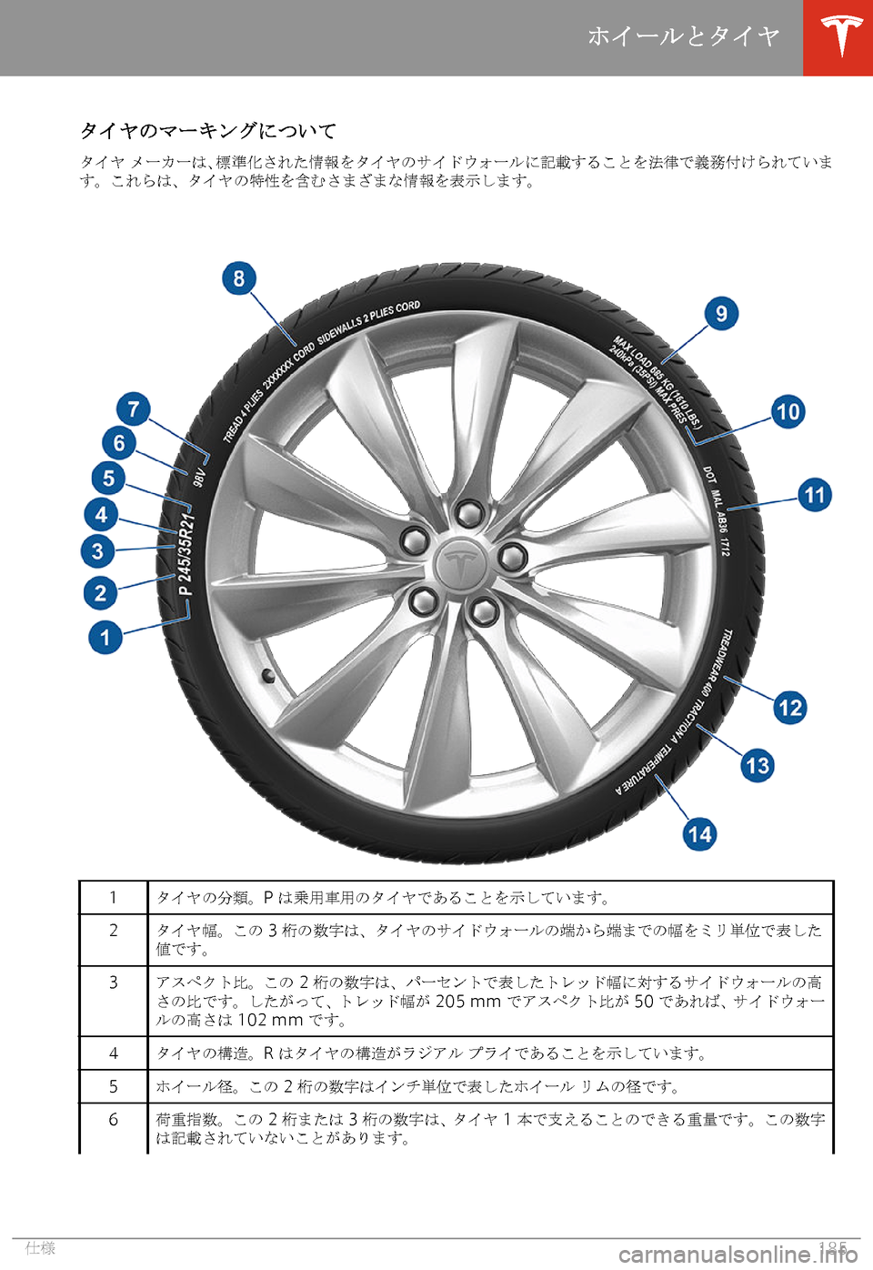 TESLA MODEL S 2020  取扱説明書 (in Japanese) 