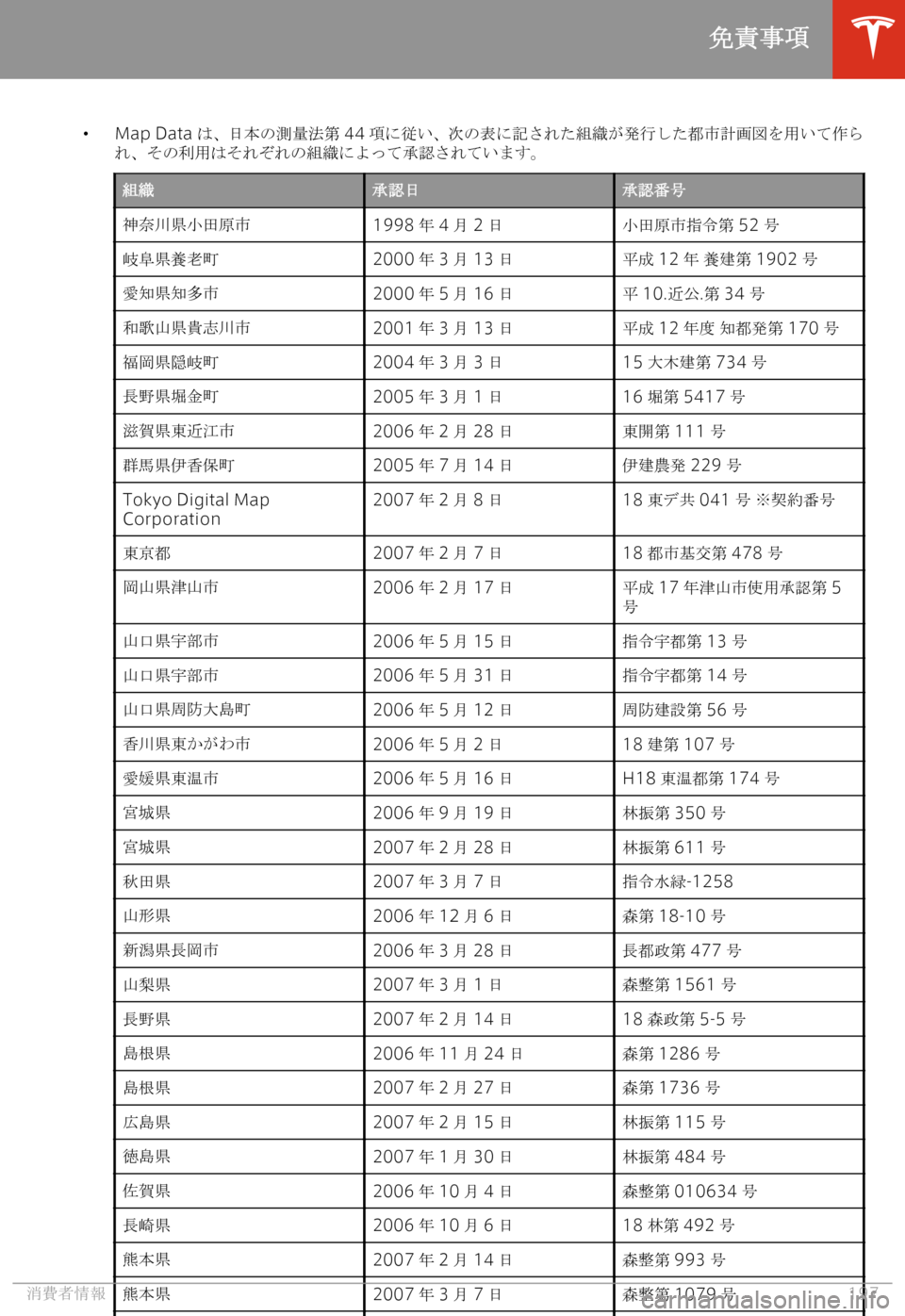TESLA MODEL S 2020  取扱説明書 (in Japanese) �w �M�a�p� �D�a�t�a� c
