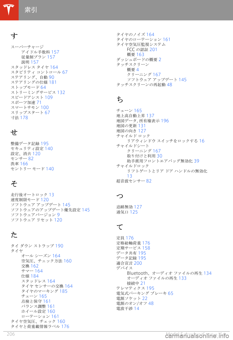 TESLA MODEL S 2020  取扱説明書 (in Japanese) M