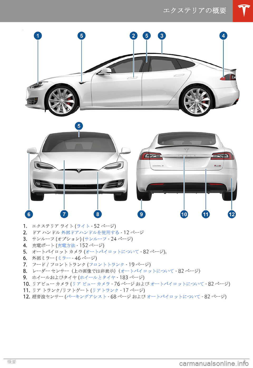 TESLA MODEL S 2020  取扱説明書 (in Japanese) 