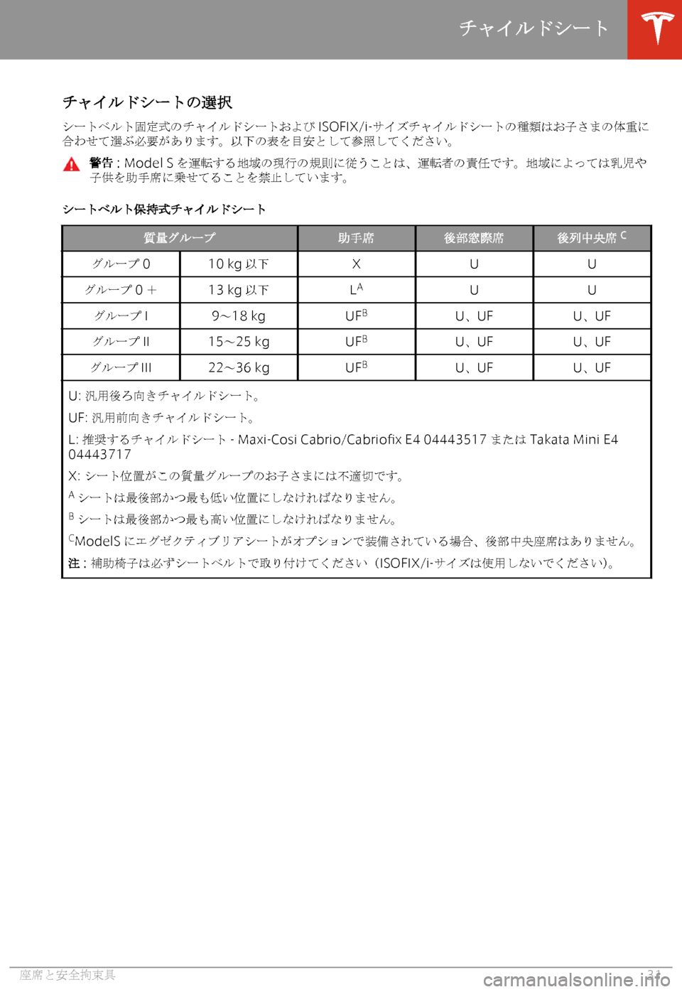 TESLA MODEL S 2020  取扱説明書 (in Japanese) 