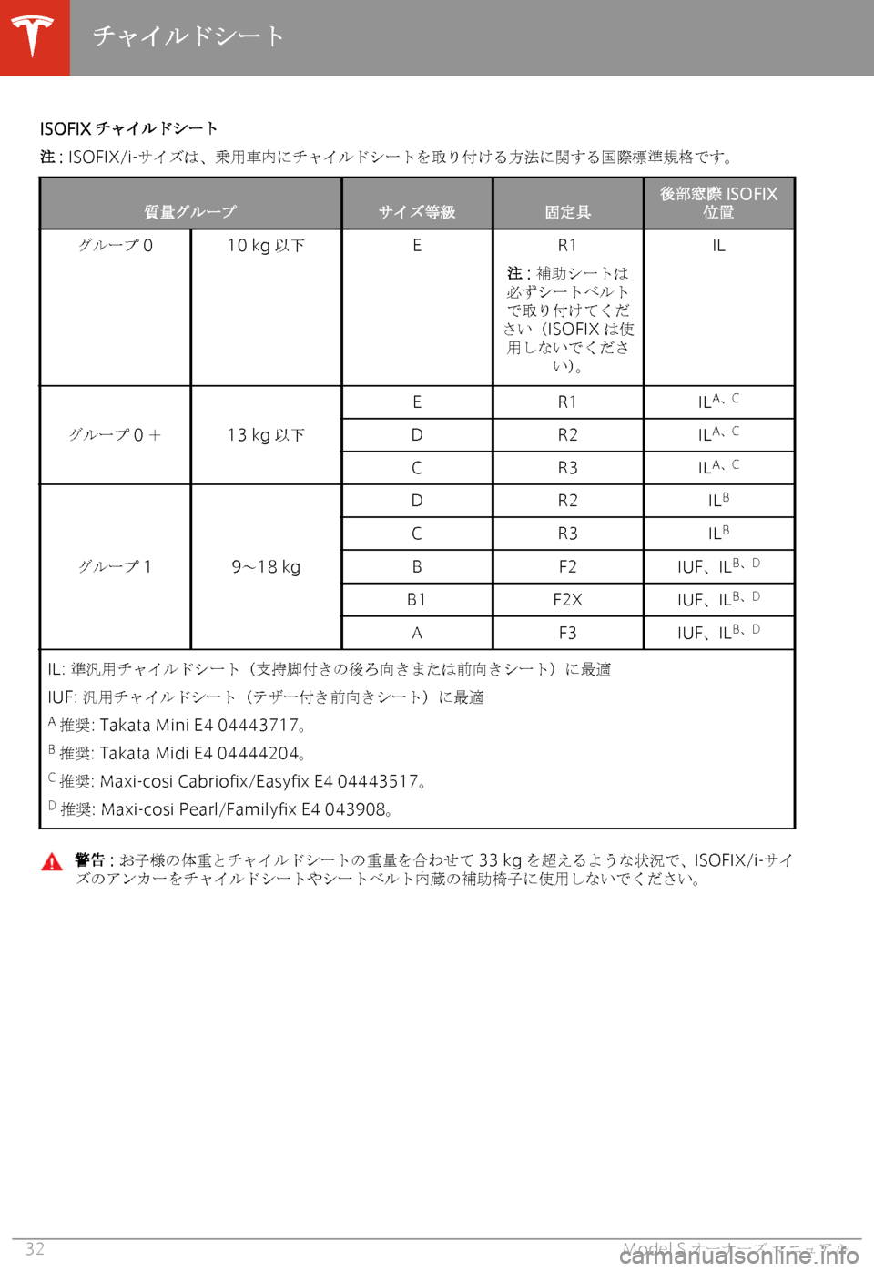TESLA MODEL S 2020  取扱説明書 (in Japanese) �I�S�O�F�I�X