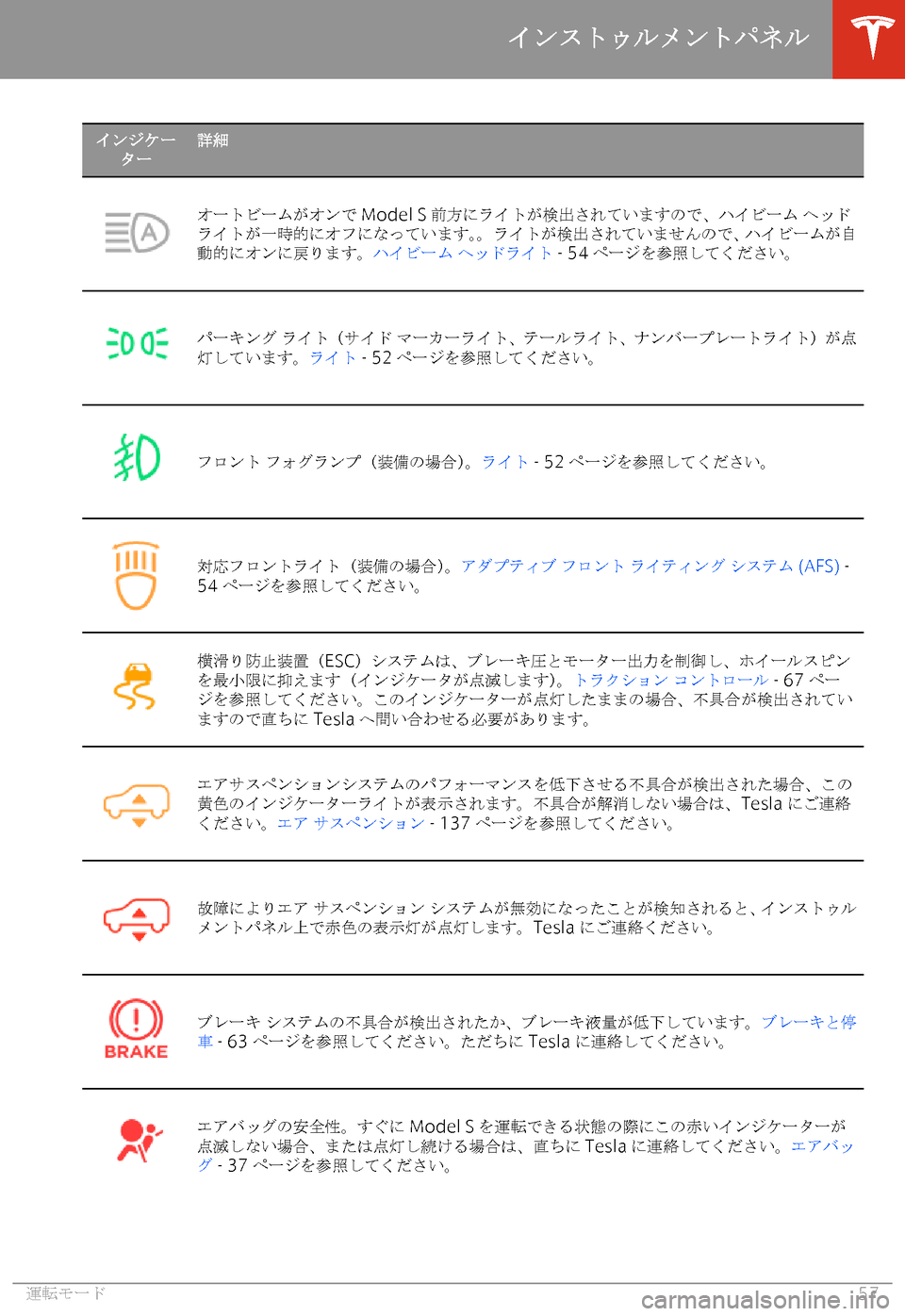 TESLA MODEL S 2020  取扱説明書 (in Japanese) 