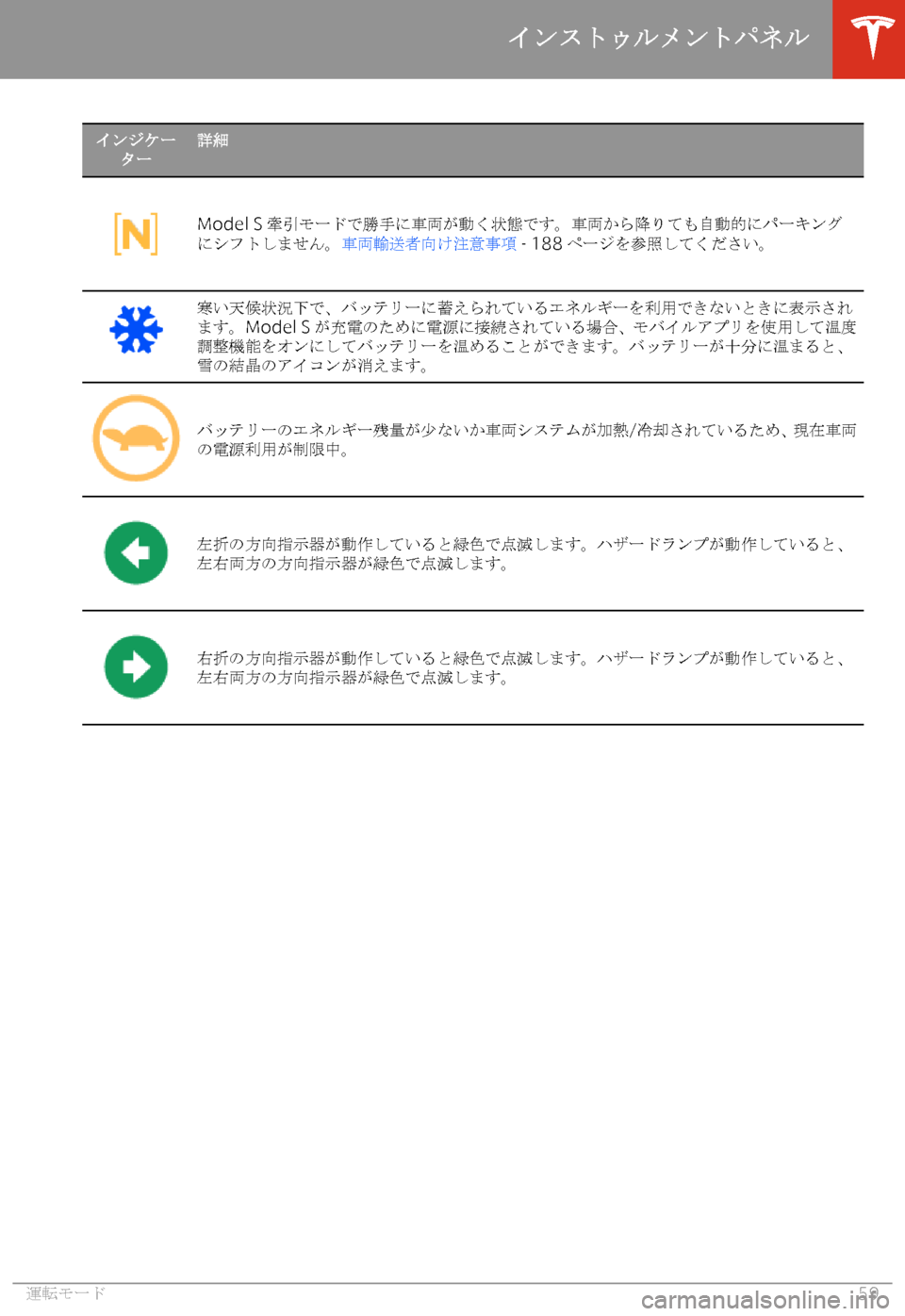 TESLA MODEL S 2020  取扱説明書 (in Japanese) 