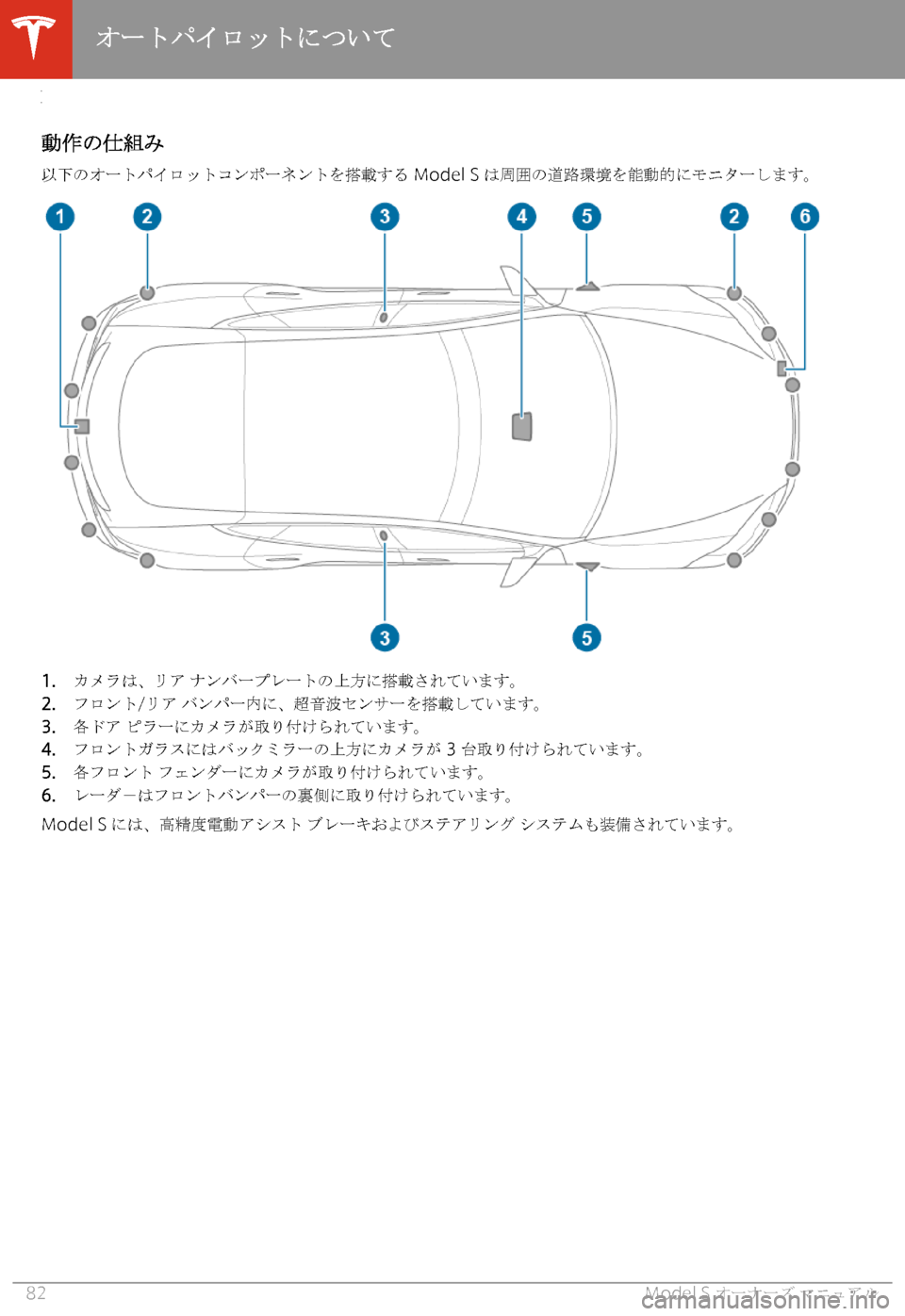TESLA MODEL S 2020  取扱説明書 (in Japanese) 